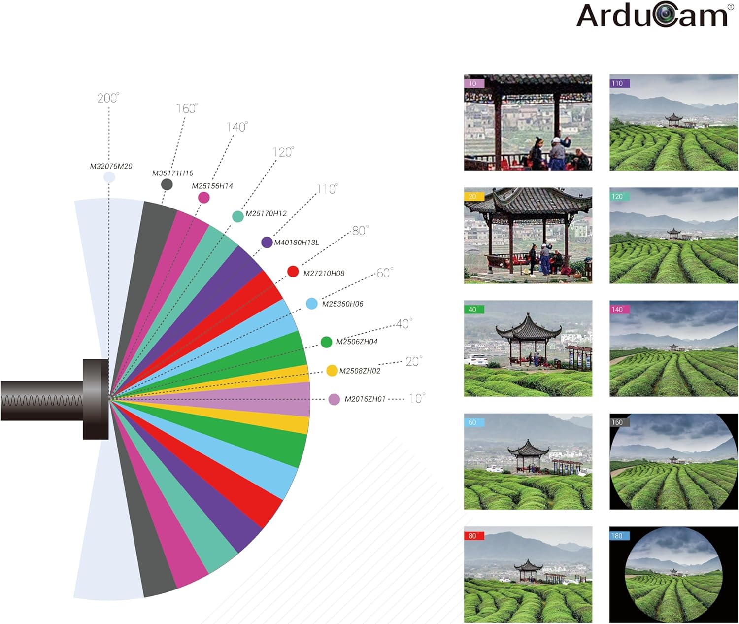 Arducam M12 Mount Lens Kit for Arduino and Raspberry Pi Camera image number 5