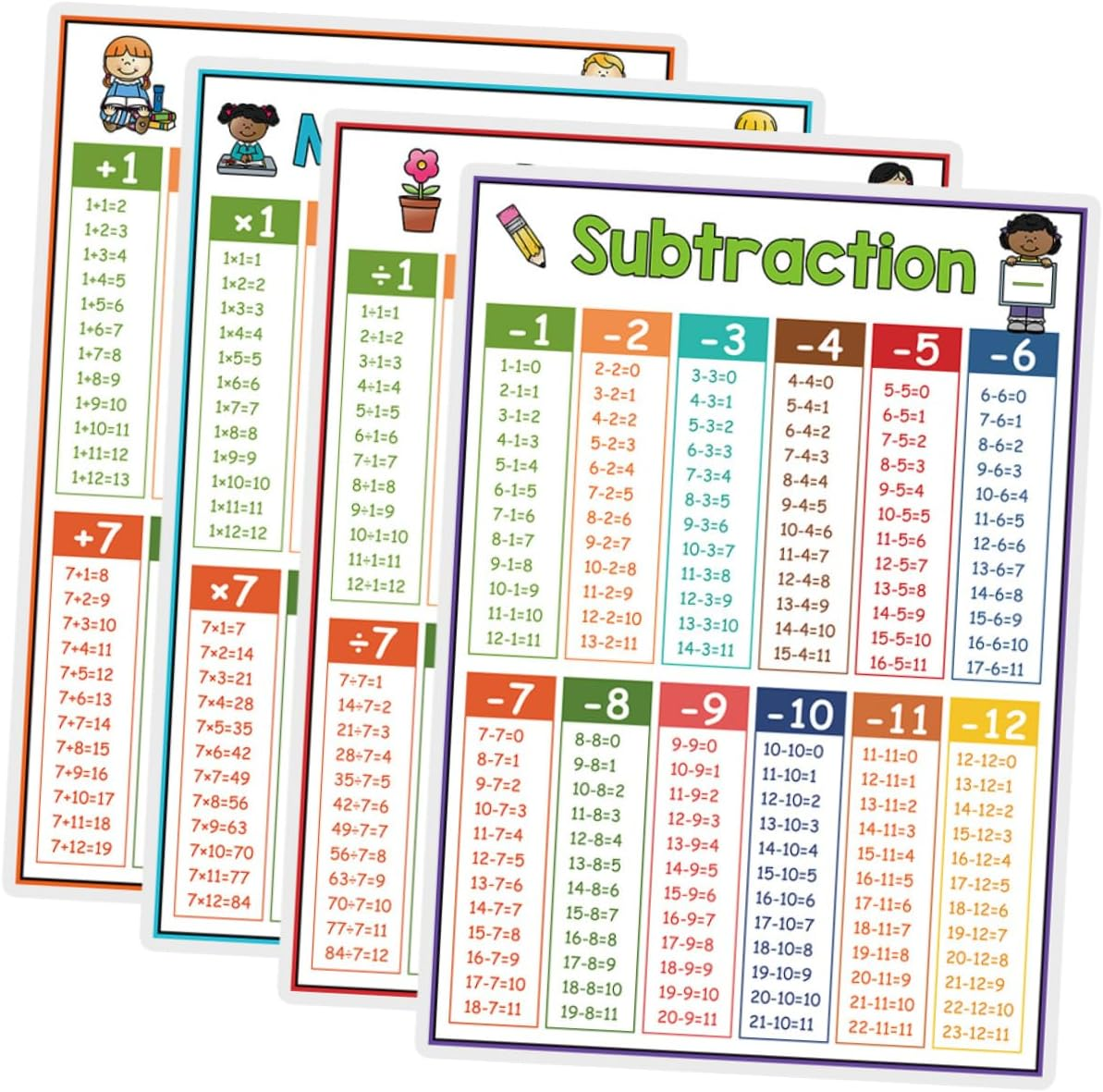 NUOBESTY 4Pcs Multiplication Table Chart Posters Numbers Poster Hundreds Chart for Classroom Math Leaning Times Table Coated Paper image number 6