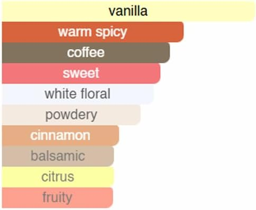 (Opium-Night Ritual) Vanilla, Black Coffee, and Floral Scents. Best Perfume for Men/Women. Eau De Parfum EDP. Long Lasting Fragrance/Scent Travel Size. Spray 10Ml Purelyblack-Yv image number 3