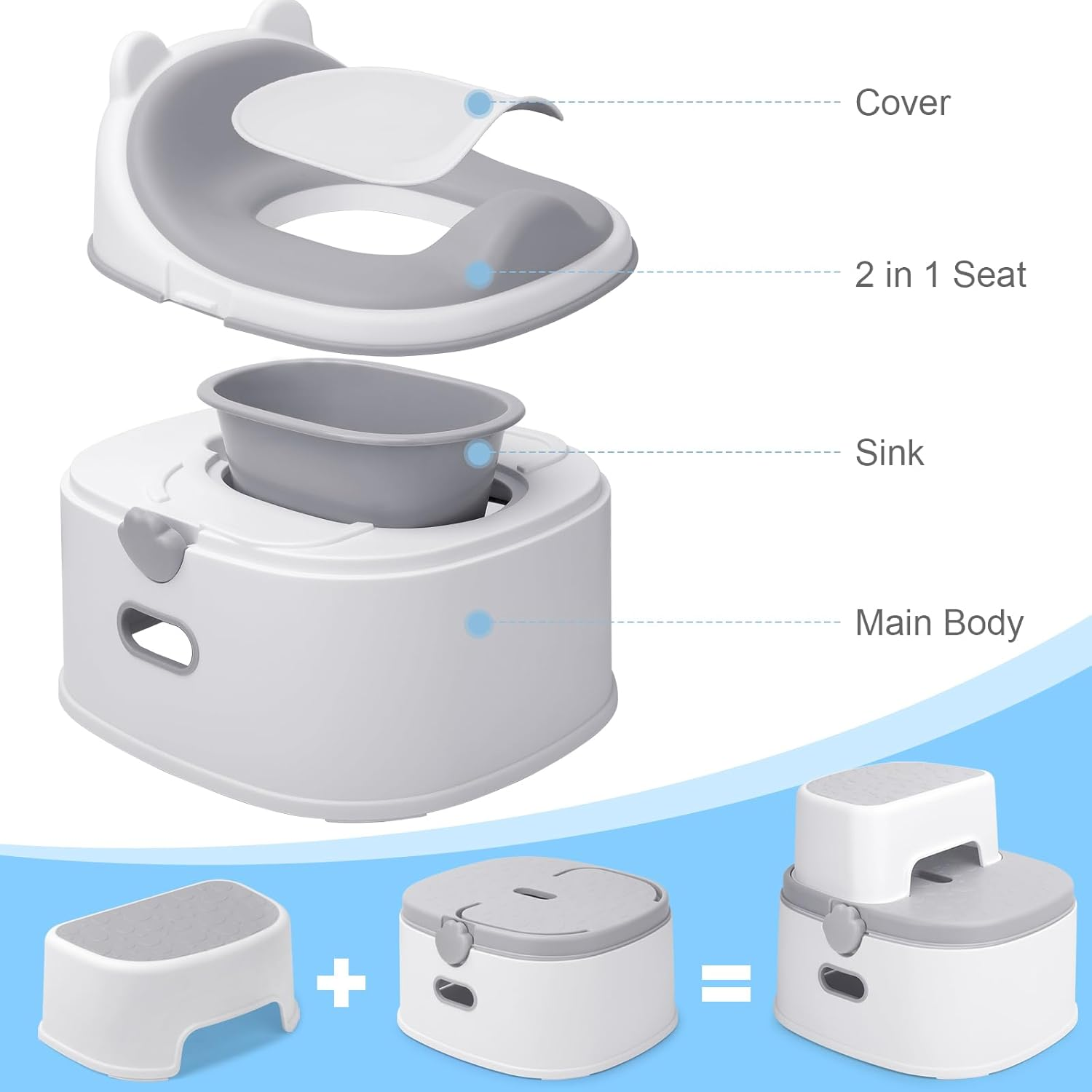 Timkos 3-In-1 Toddler Potty(Chair, Seat, Step Stool), Potty Training Seat - 10 CM Splash Guard, Soft & Comfortable Silicone Step Stool and Toilet Seat, Easy to Clean with Non-Slip Safety for Toddlers image number 6