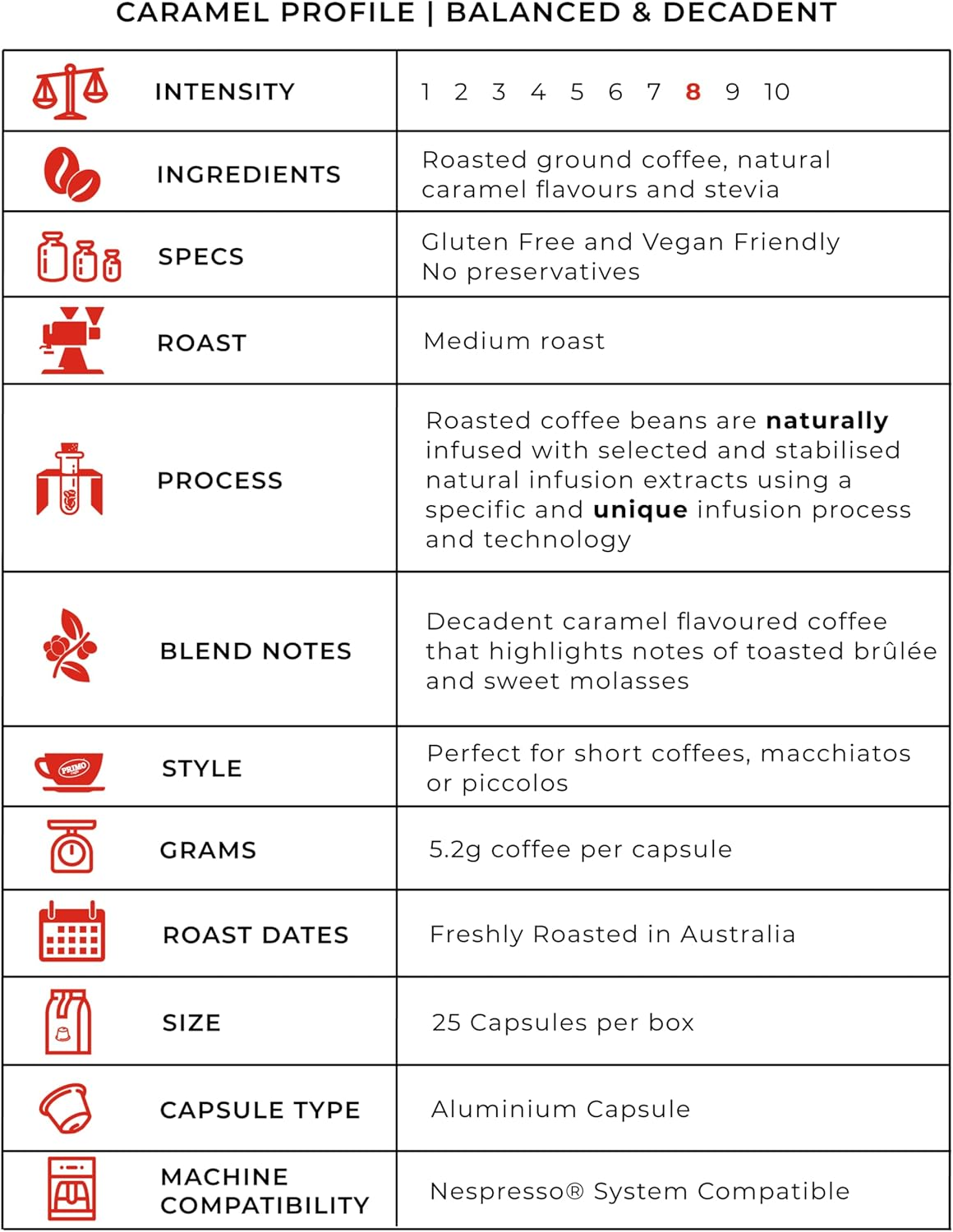 Primo Caffe Caramel Flavoured Coffee Capsules 25/Box image number 1