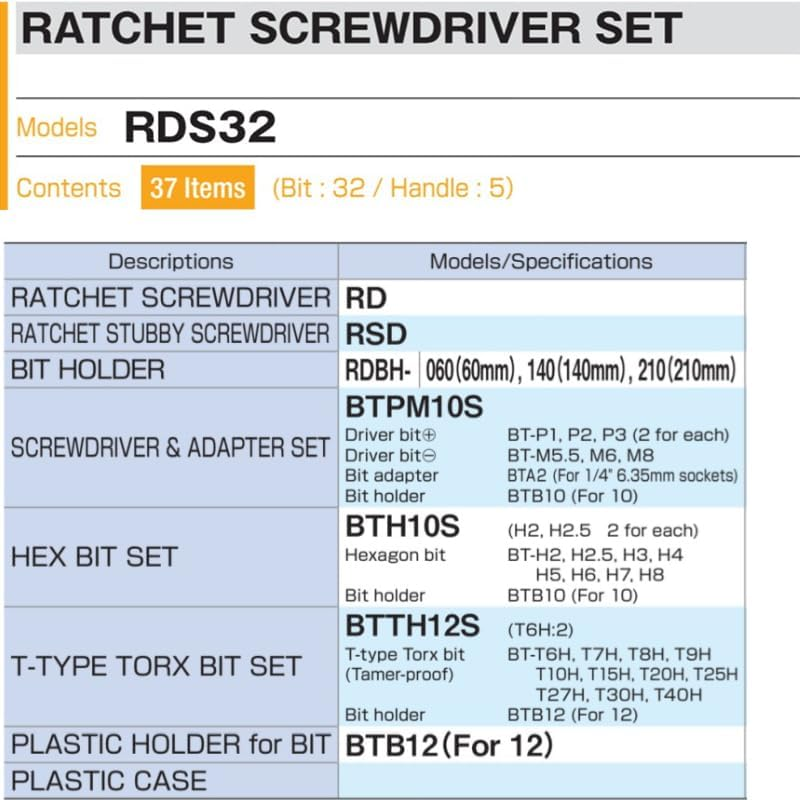 TONE Ratchet Driver Set RDS32 Bit Insertion & 1/4 Inch (6.35 Mm) Red Contents: 37 Pieces image number 5