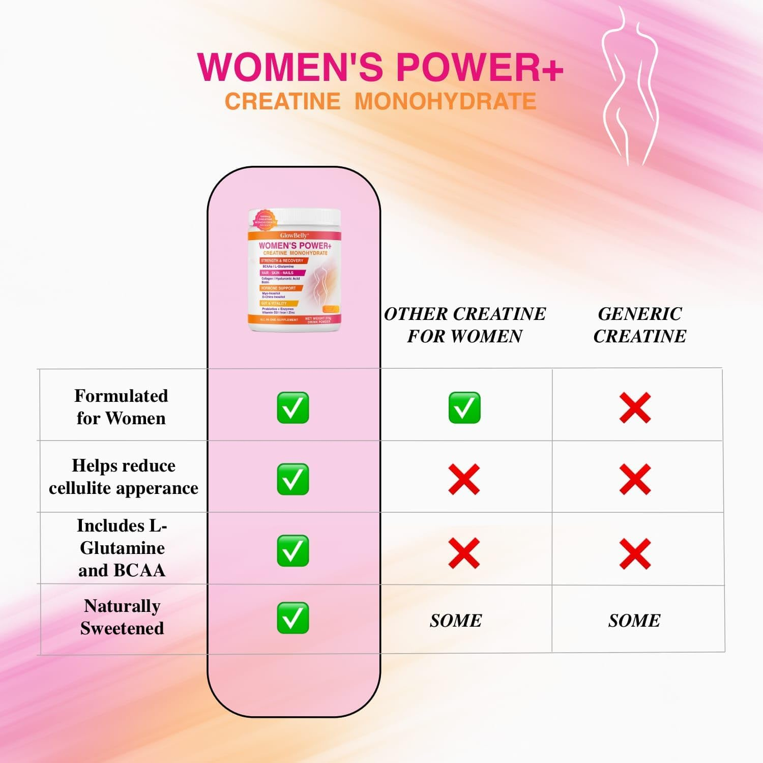 Glowbelly Power+ Women&rsquo;S Wellness Blend | Creatine Monohydrate, Collagen, Bcaas, L-Glutamine, Myo-Inositol, D-Chiro Inositol, Maca, Hyaluronic Acid, Zinc, Biotin, Vitamin D3, Prebiotics & Probiotics | 30 Serves image number 2