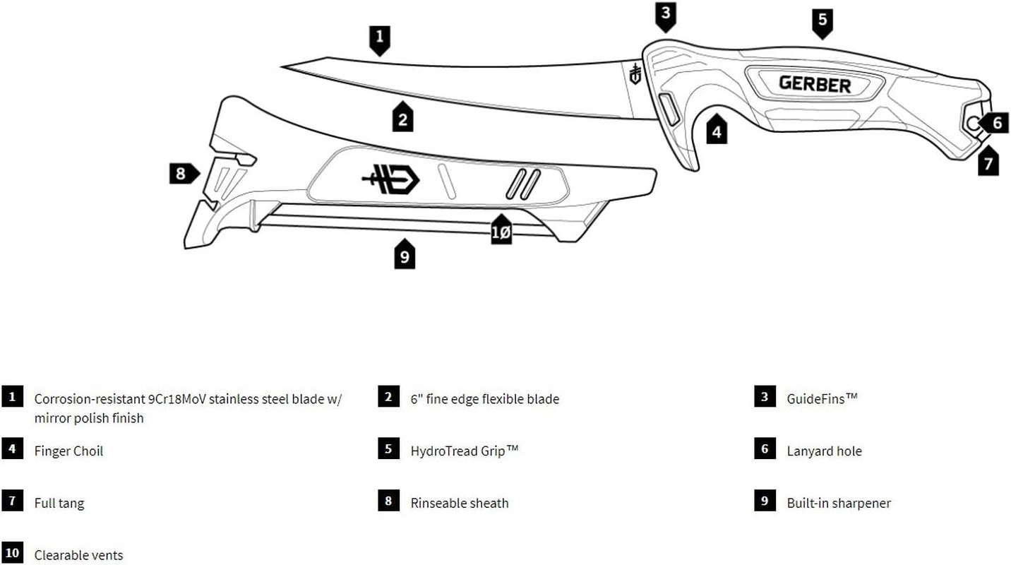 Gerber Controller Fillet Knife System image number 1