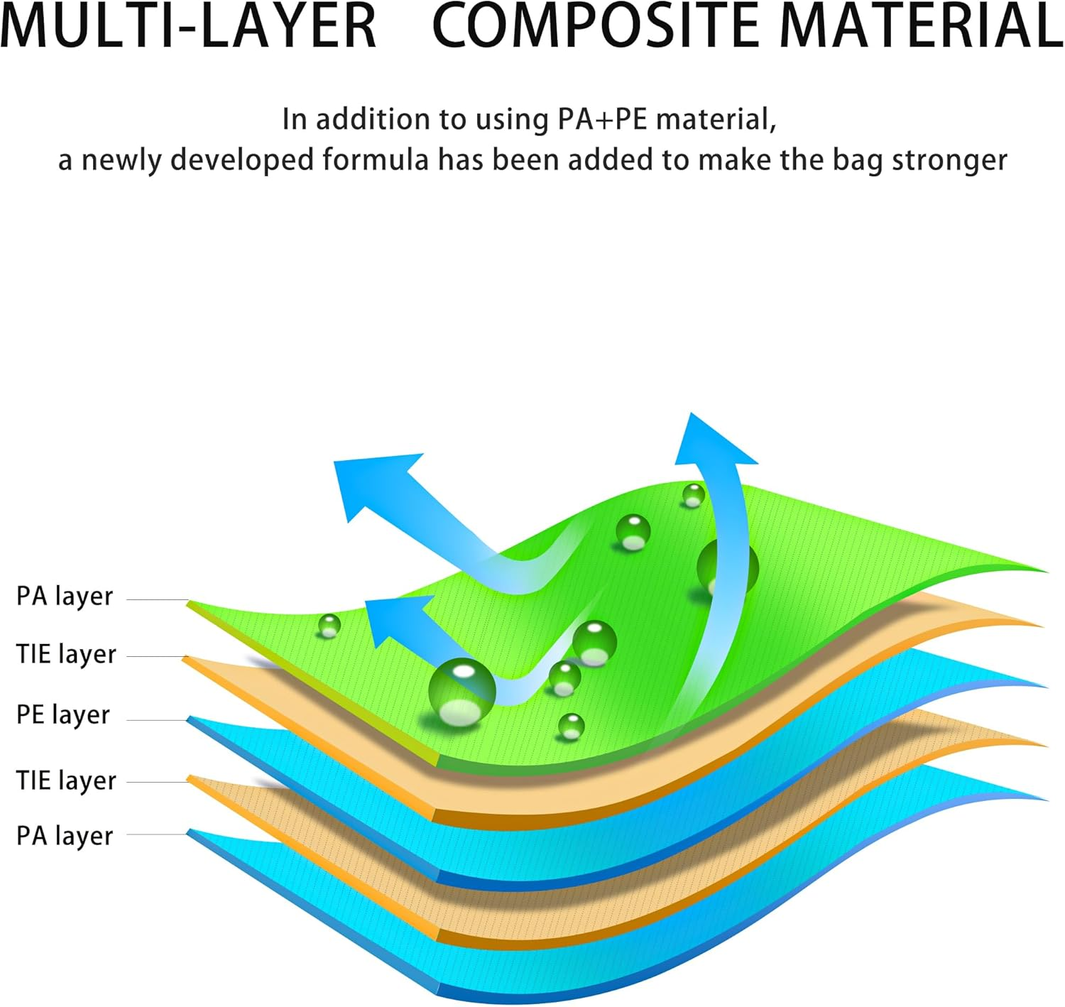 12 Pack Vacuum Storage Bags with Electric Pump, Space Saver Bags for Clothes, Travel Luggage, Moving Home, and Storage Organisation - Compress and save 3X Space