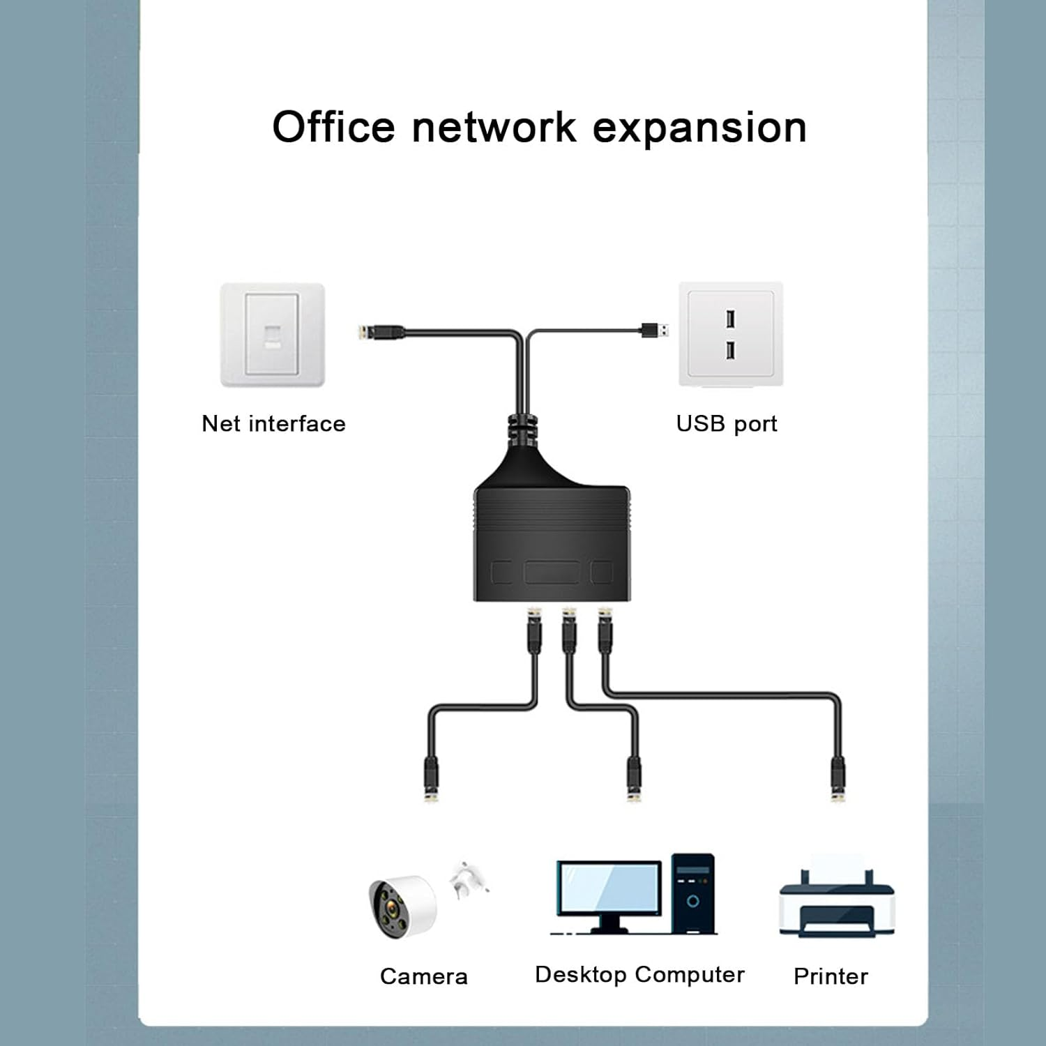 Zopsc RJ45 Ethernet Splitter High Speed 1 to 4 Out, 1000Mbps Network Splitter Ethernet Hub with USB Interface, Internet Switch for ADSL Modems, Tvs, Set Top Boxes, Routers, Zopsc9Ye6Rfnvau image number 6