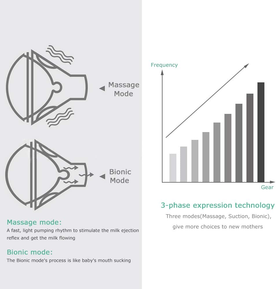 MUOCOBU Electric Breast Pump, Breast Pump Electric Breastfeeding Pump 3 Modes 10 Levels Dual Rechargeable Nursing Double Breast Milk Pump Massage with Touchscreen LED
