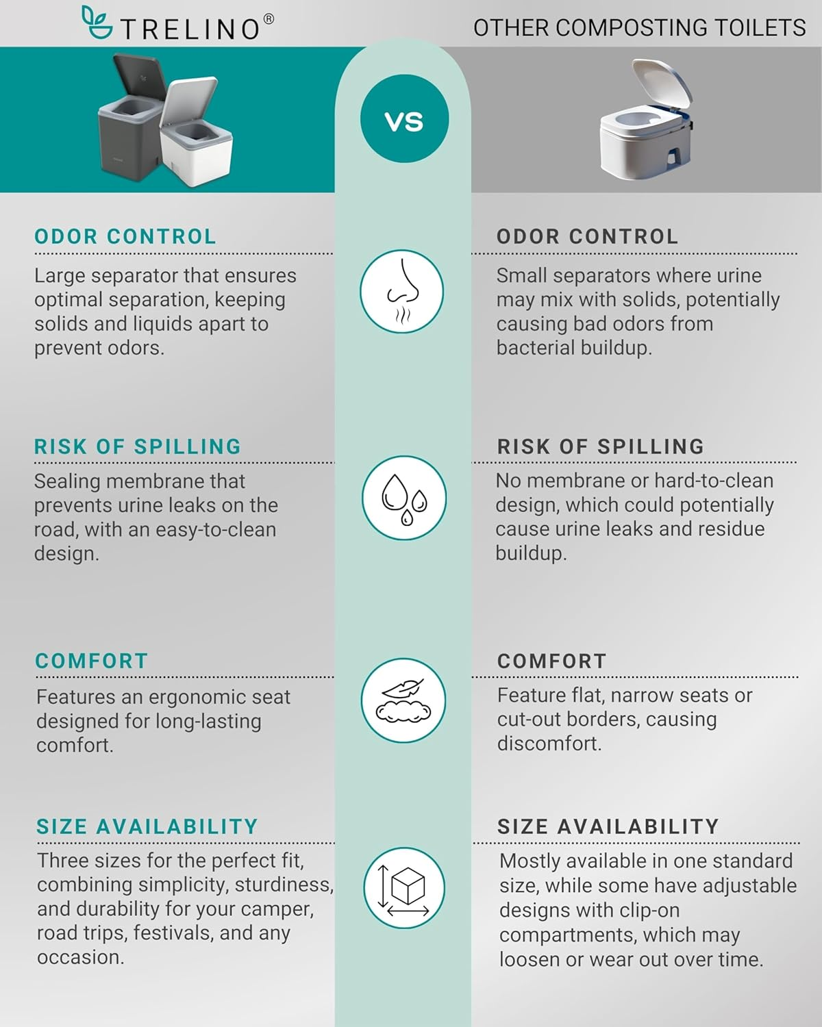 TRELINO Evo Dry Separation Toilet - Mobile Toilet for Camping & Outdoor - Separation Toilet for Camper Van and Motorhomes without Electricity image number 4