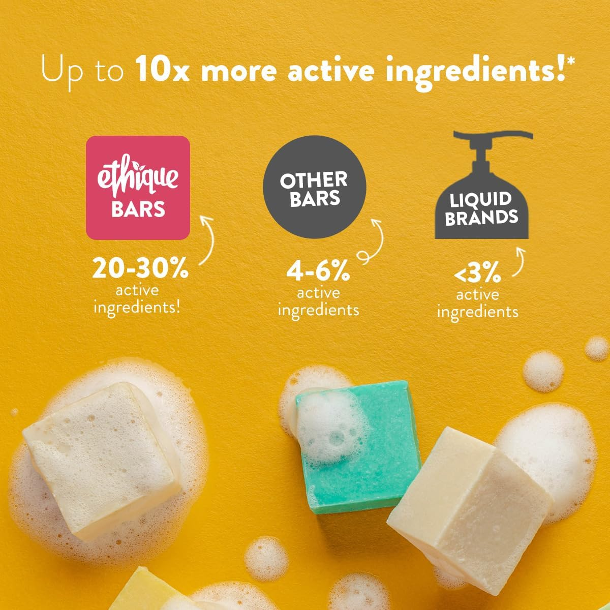 Gentle Unscented Trio Discovery Pack - 3 Pack - Ethique image number 2