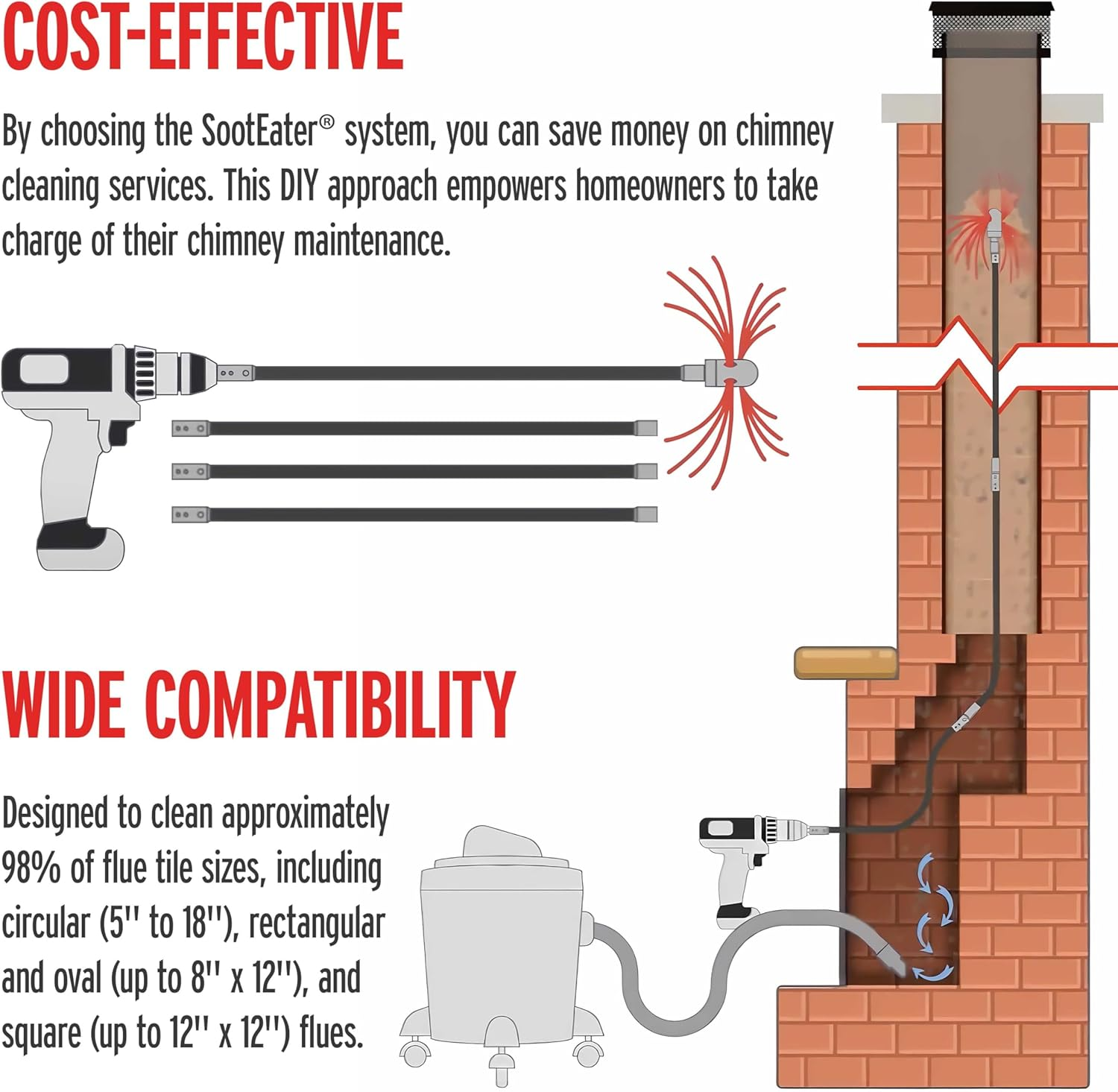 Gardus RCH205-B Sooteater Rotary Chimney Cleaning System, Cleans Open Chimneys up to 18' with 6 Flexible 3' Rods, Includes Trim-To-Fit Spinning Chimney Whip Pack of 1