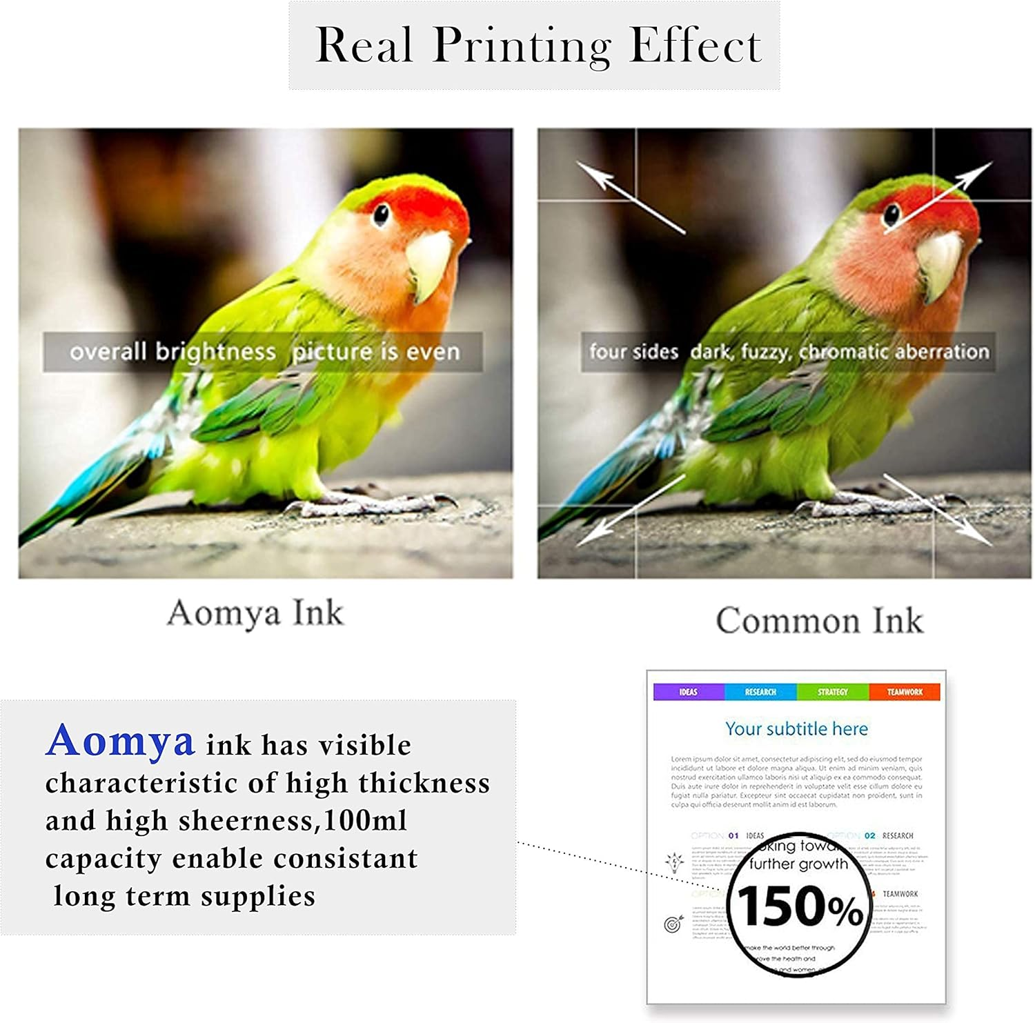 Aomya 5X100Ml Ink Refill Kit for HP 61 60 62 63 950 951 564 920 901 Inkjet Printer Cartridges Refillable Cartridge CIS CISS System with 4 Free Syringes (2 Black, 1 Cyan, 1 Magenta, 1 Yellow)