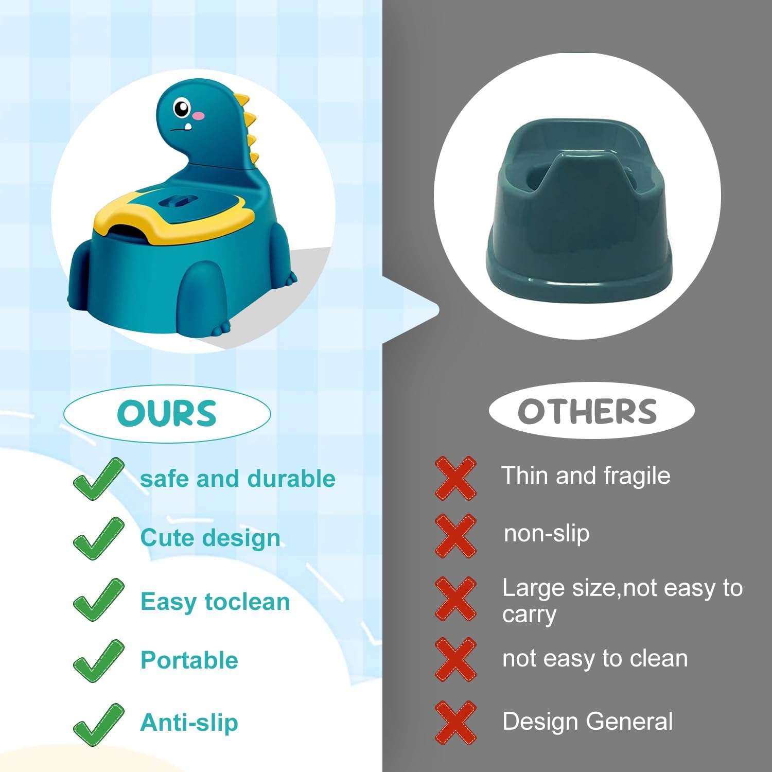 Kids Potty Seat - Dinosaur Potty Training Seat with Lid, Comfortable Toddler Toilet Seat for Boys and Girls Aged 1-6 Years Old(Light Blue) image number 1