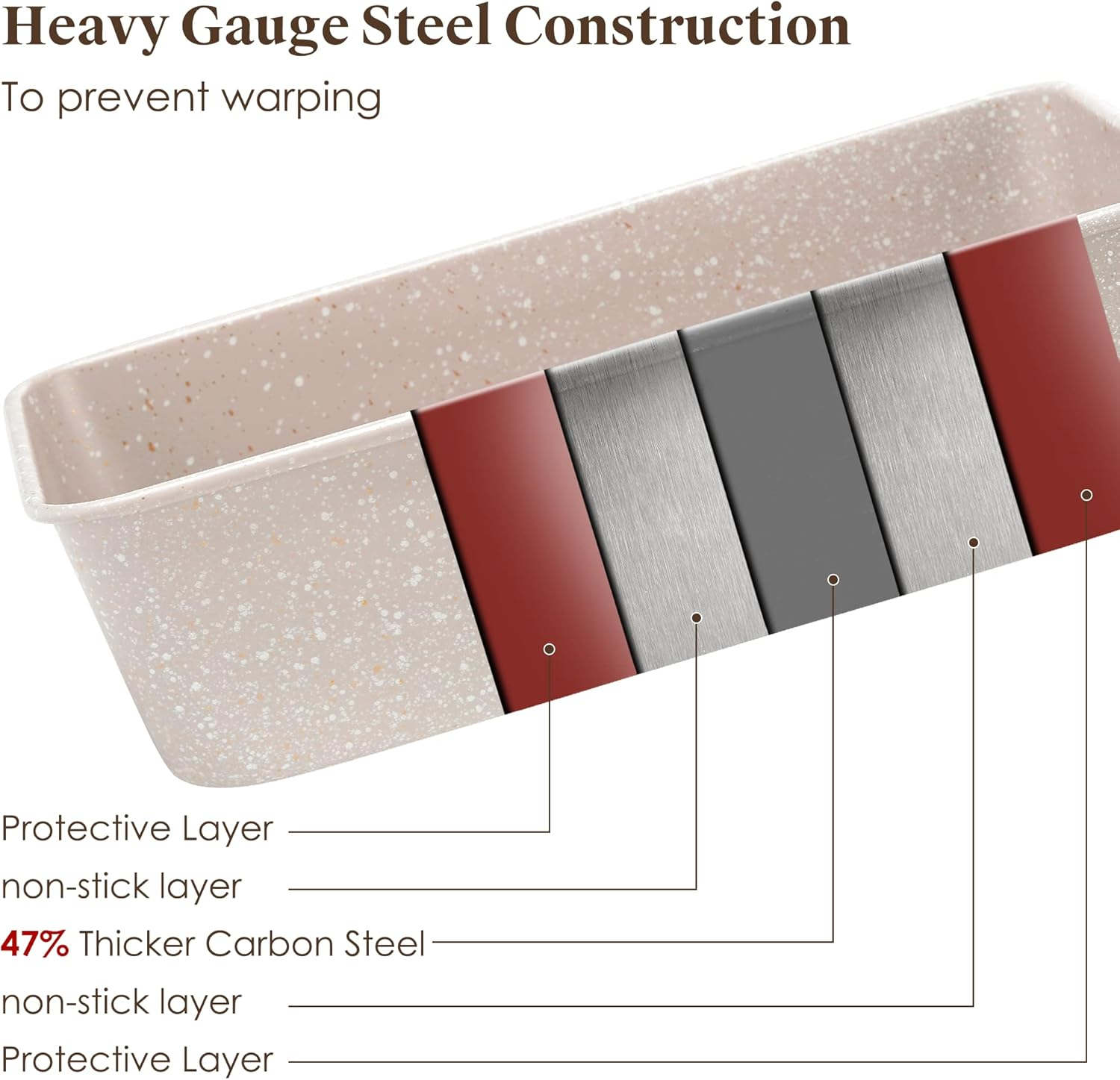 Nonstick Bakeware Set - 7 Piece Oven Bakeware with Cookie Sheet, Cake Pan, Loaf Pan, Muffin Pan, Roaster, Cooling Rack - PTFE & PFOA Free Baking Supplies image number 2