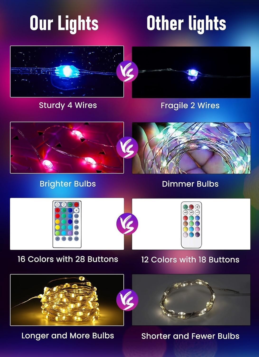 Color Changing Fairy String Lights - 33Ft 100 LED Battery Operated Silver Wire Starry Fairy Lights with Remote and Timer, 16 Colors Waterproof for Room Dorm Bedroom, Party Wedding Tent Indoor Decor