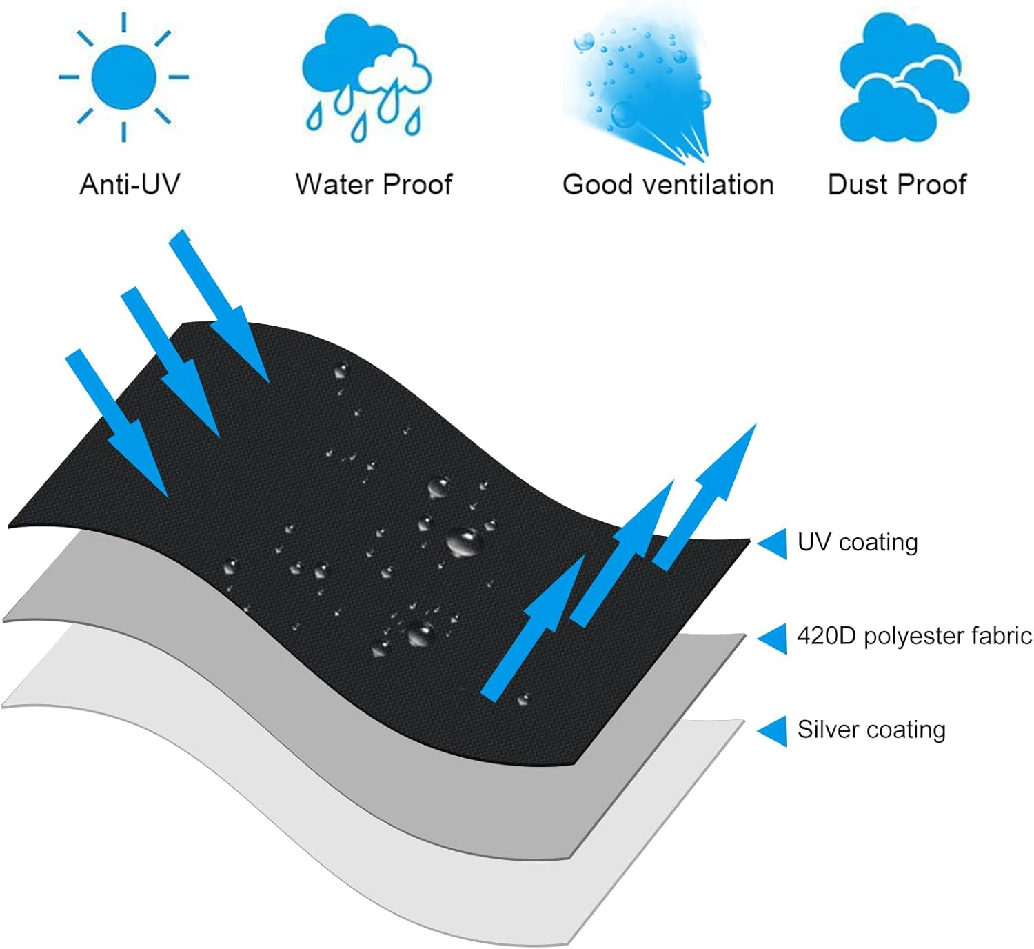 OKPOW Patio Umbrella Cover for 9Ft to 12Ft Outdoor Umbrellas - 420D Waterproof Garden Market Umbrella Cover outside Parasol Covers with Zipper for Deck Pool Beach Umbrellas, Black image number 1