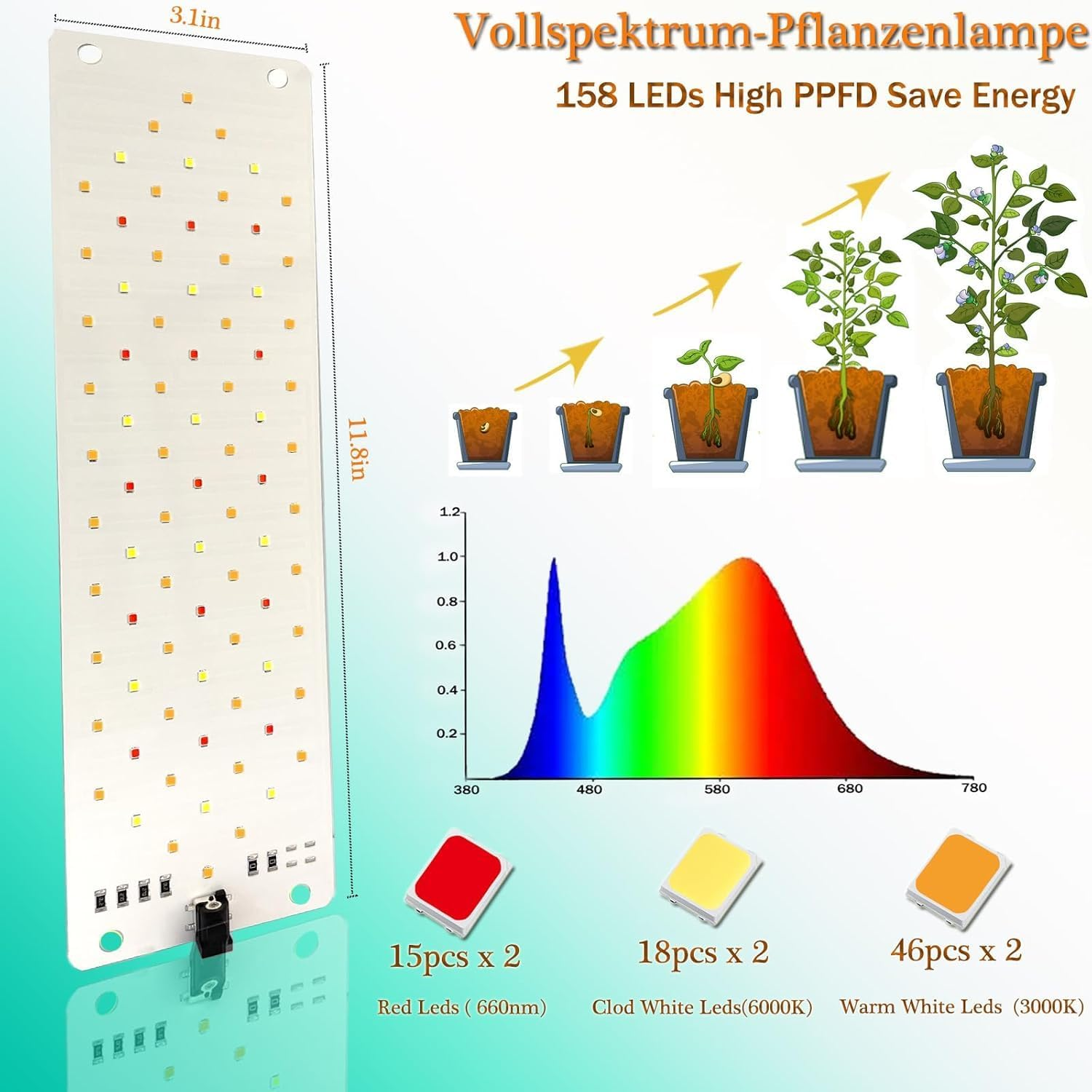 【2 Pack】 Grow Lights for Indoor Plants, Ultra-Thin Panel Grow Lamp, 158Leds Full Spectrum Grow Lights for under Cabinet Plant, Grow Lamp with 3/9/12H Timer, 10 Dimmable Levels for Plants Growing image number 4