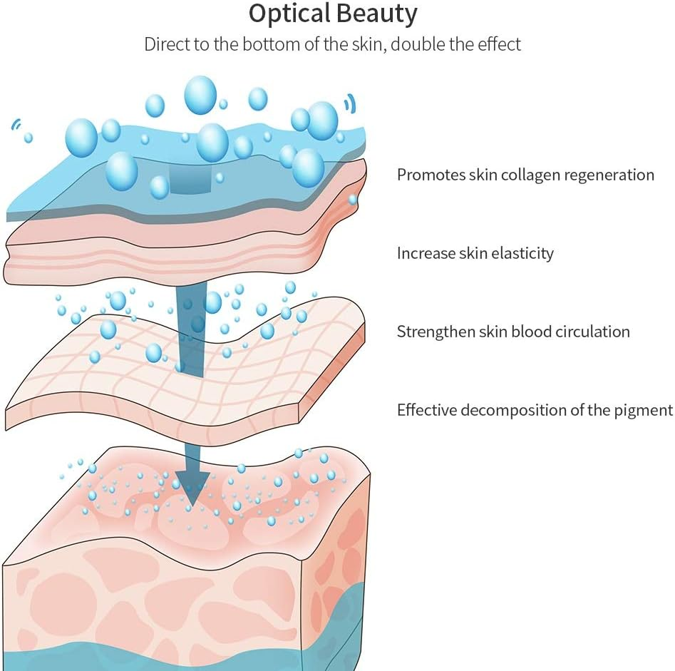 Light Face Mask 7 Colors Photon LED Light Therapy Beauty Mask, Skin Rejuvenation Face Lifting Whitening Beauty Mask for Home Use image number 3