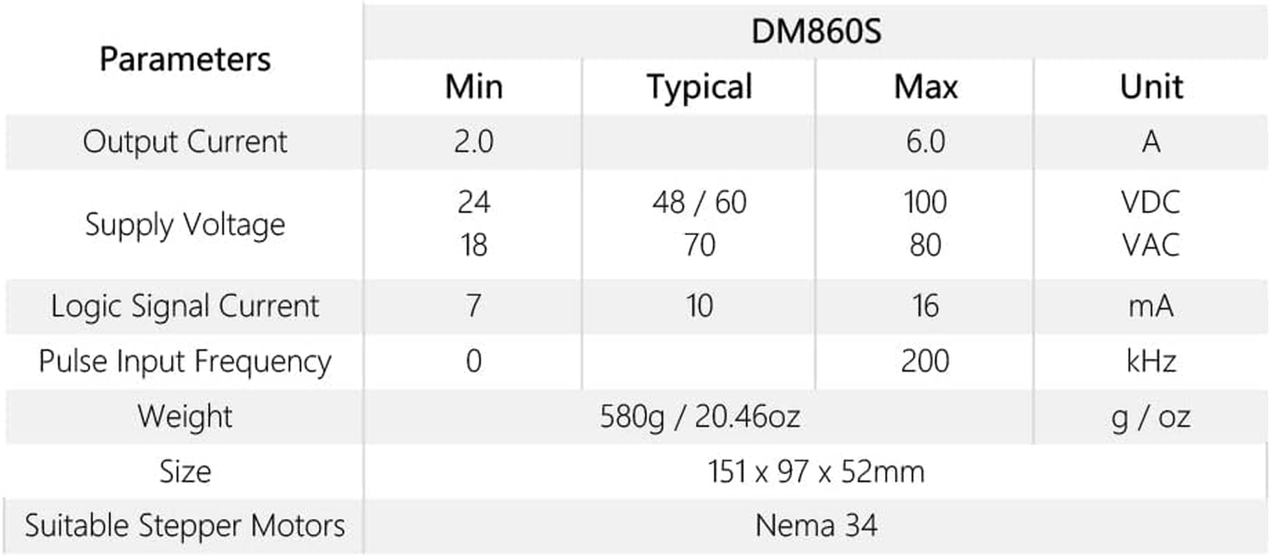 Cloudray 2-Phase Stepper Driver DM860S Supply Voltage 18-80VAC & 24-100VDC Output 2.4-7.2A Current image number 3