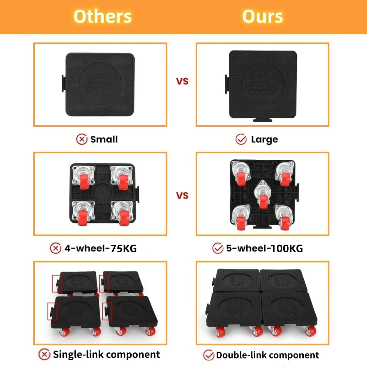 9SHOME 4Pack Furniture Mover with Wheels & Furniture Lifter Set, 360&deg; Rotation Wheels, 400 Kg Capacity image number 1