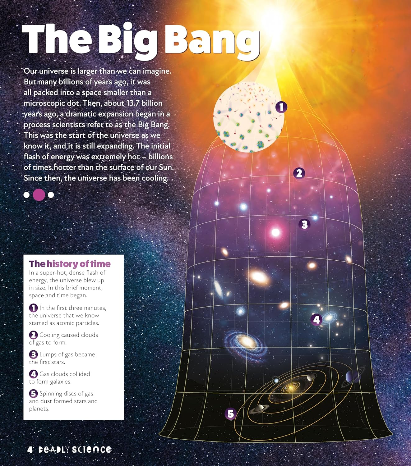 Deadly Science Book 5 the Solar System 2Nd Edition image number 6