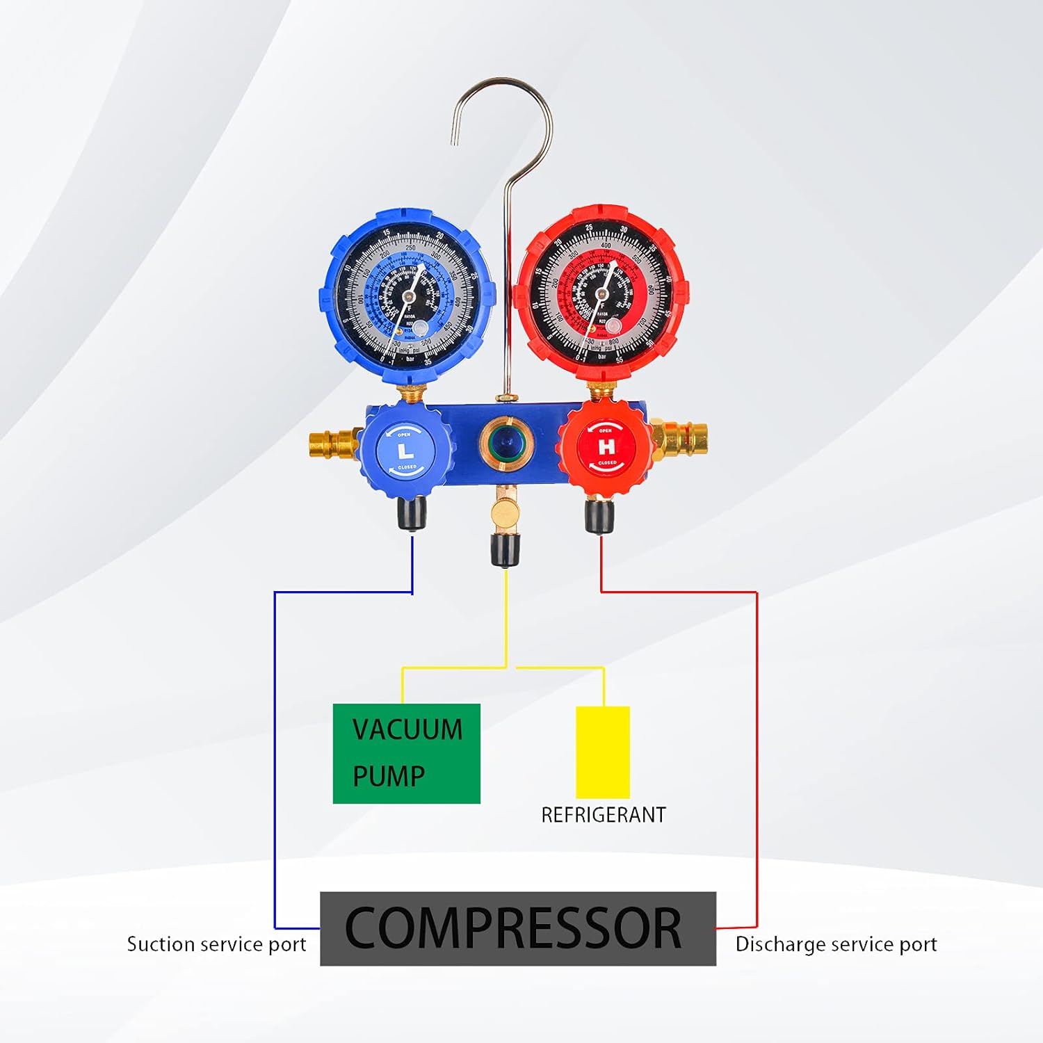 3-Way A/C Diagnostic Manifold Gauge Set Refrigeration Machine for Vacuum Evacuation, Fits R410, R134A, R22, R404A Refrigerants, with Hoses, Couplers, Can Tap, Instruction