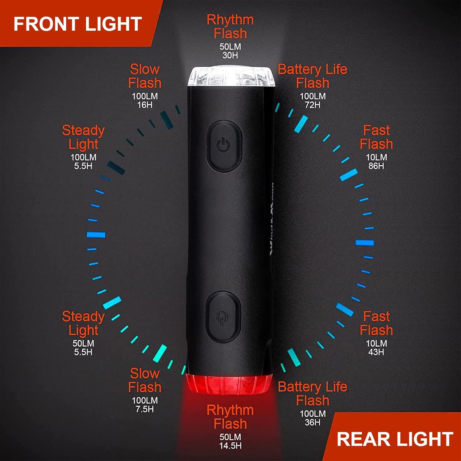 JINKEY Bike Helmet Light Front and Rear Rechargeable LED Bicycle Light IP66 Waterproof Mountain Bike Headlight 5 Warning Light Modes with Bracket Mount for Night Safety Riding