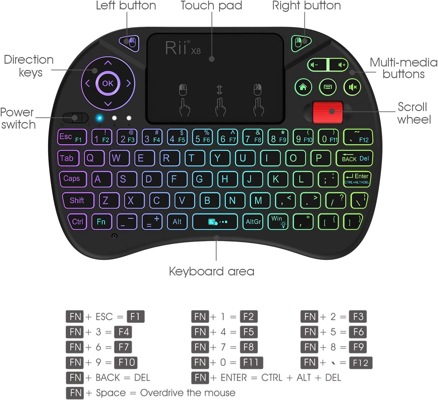 Upgraded Riitek Rii X8 2.4Ghz Mini Wireless Keyboard Remote Controller with Touchpad Mouse Combo, 8-Colour LED Backlight, Scroll Wheel and Built-In Rechargeable Lithium-Ion Battery image number 4