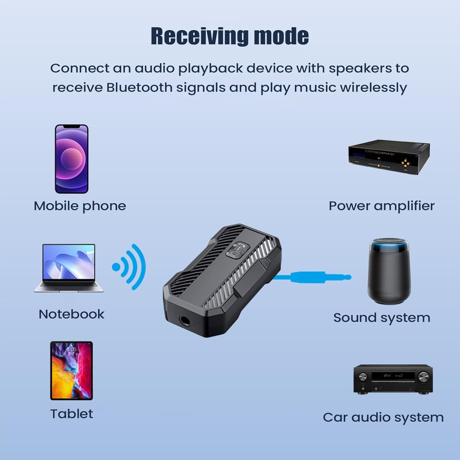 Wireless Audio Receiver for Car -Transmitter and Receiver | 5.3 Music Adapter Abs Wireless Audio Device for Car, Travel, Stereo Speaker, Wired Headphones, Rechargeable Accessory image number 3