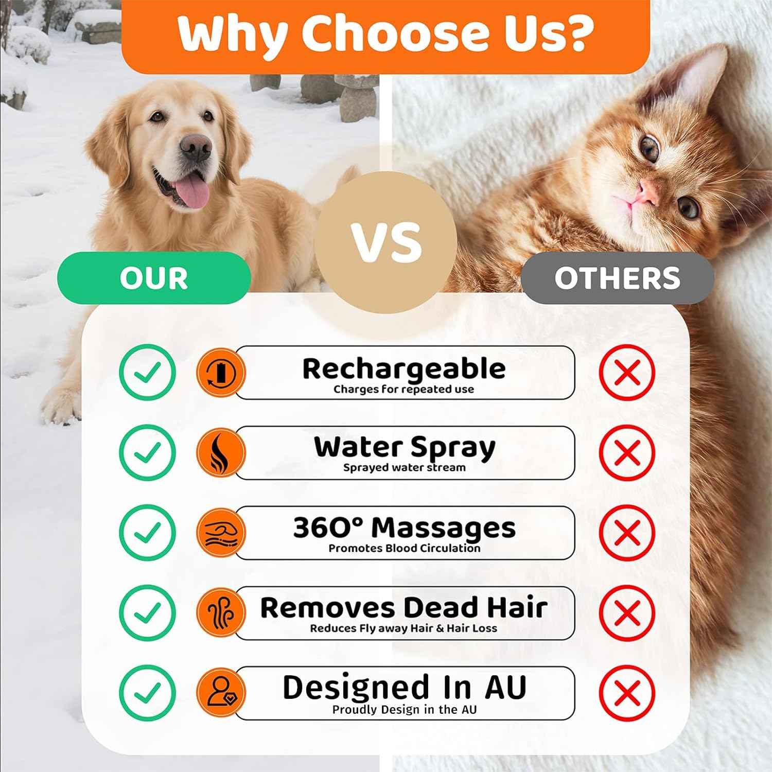 XIULIUU Cat Brush with Steam Spray, 6-In-1 Pet Hair Remover, Steamy Skin Friendly Deshedding Grooming Tool, Suitable for Shedding & Haired Pets, Anti-Static Cats & Dogs Spray Hair Removal Comb image number 6