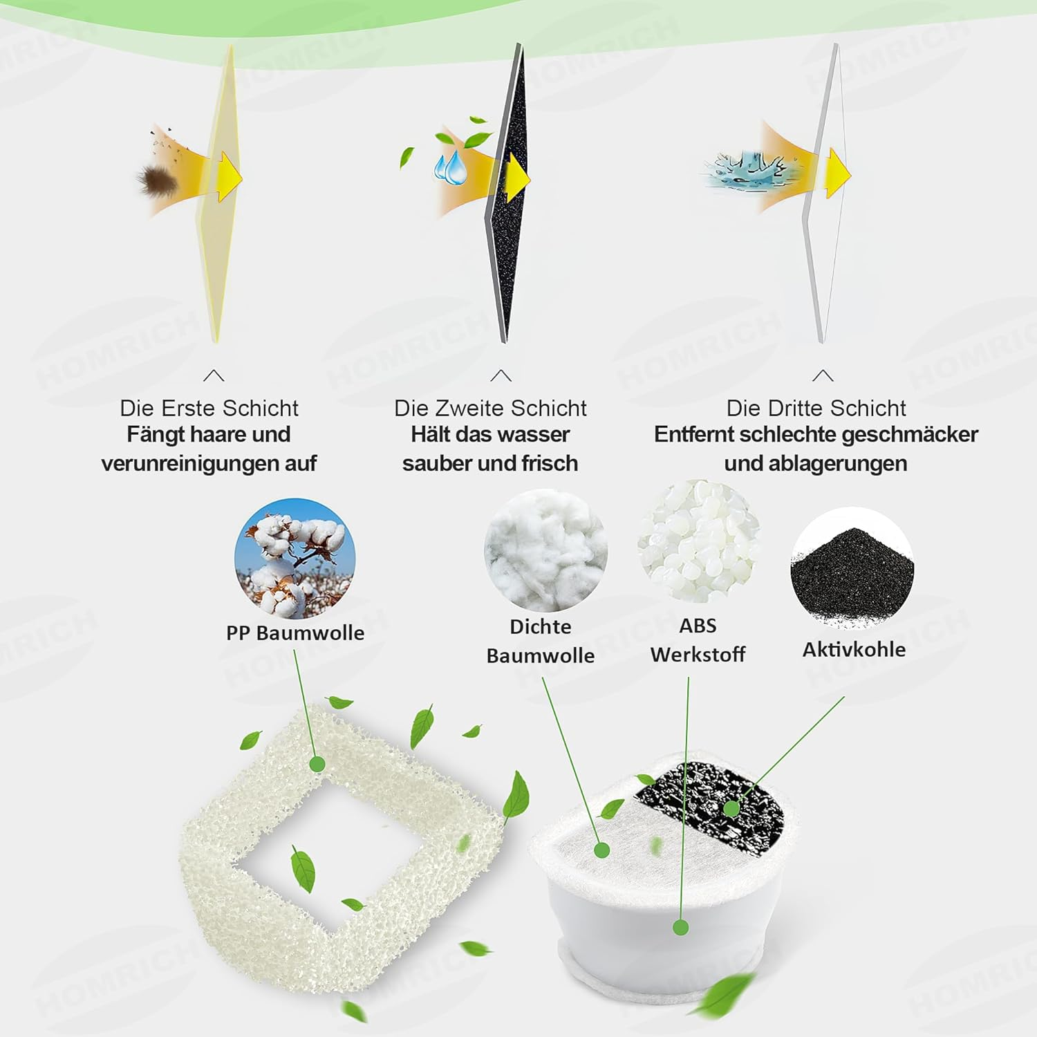 Cat Fountain Filter for Petsafe Drinkwell, 8 Pieces Replacement Filter Drinking Fountain Cats & 8 Pieces Pre Filter Foam, Cat Fountain Replacement Carbon Filter for Avalon Pagoda Gallon Sedona image number 1