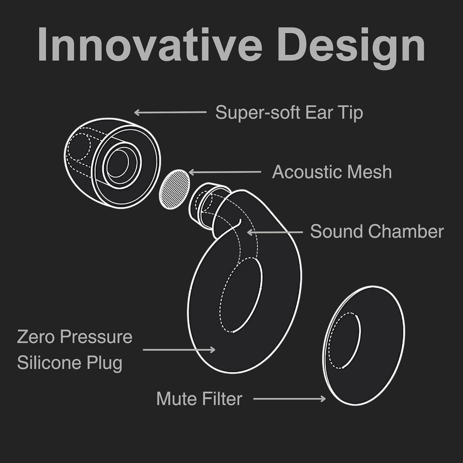 Ear Plugs for Sleeping Noise Cancelling, 45Db Hearing Protection, Reusable, for Concerts, Swimming, Block Snoring, & Motorcycles, 4 Tip Size Ear Plugs for Noise Reduction with Storage Case image number 3