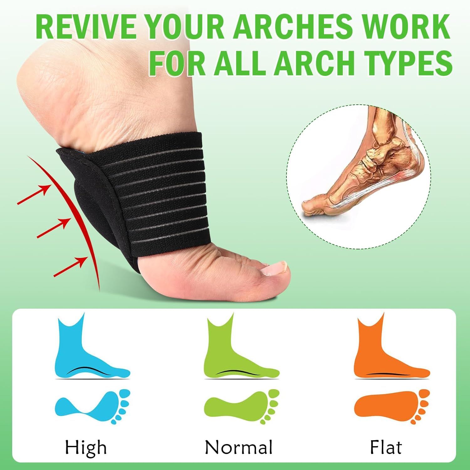 Ailaka 2 Pair Compression Cushioned Arch Support Brace, Plantar Fasciitis Sleeves for Pain Relief & Sore, Flat Feet, Heel Spurs image number 6