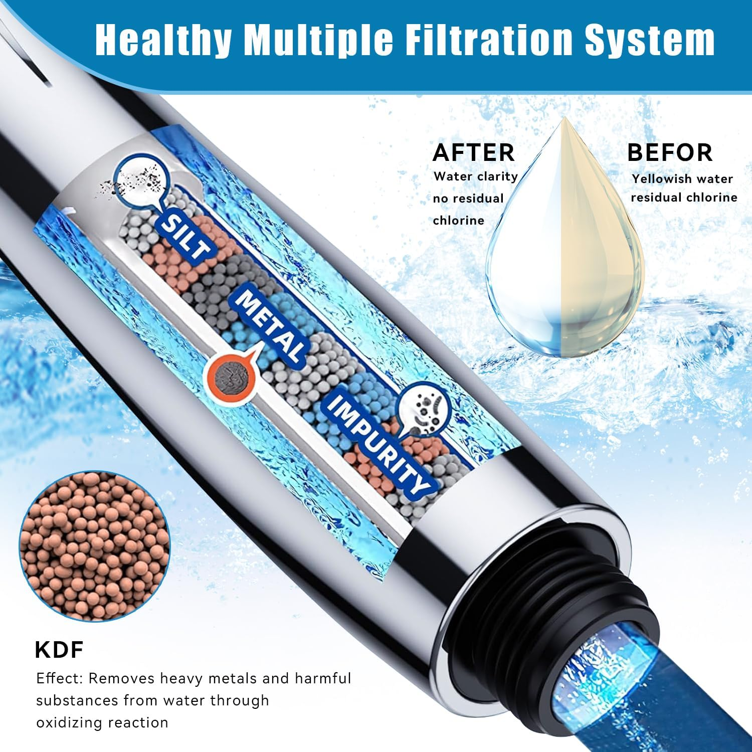 Kovizen Shower Head,10 Functions High Pressure Shower Head,15-Stage Water Filtration - Anti-Clog Nozzles,Large Filtered Shower Head for Tubs Tiles Walls Pets Cleaning image number 5