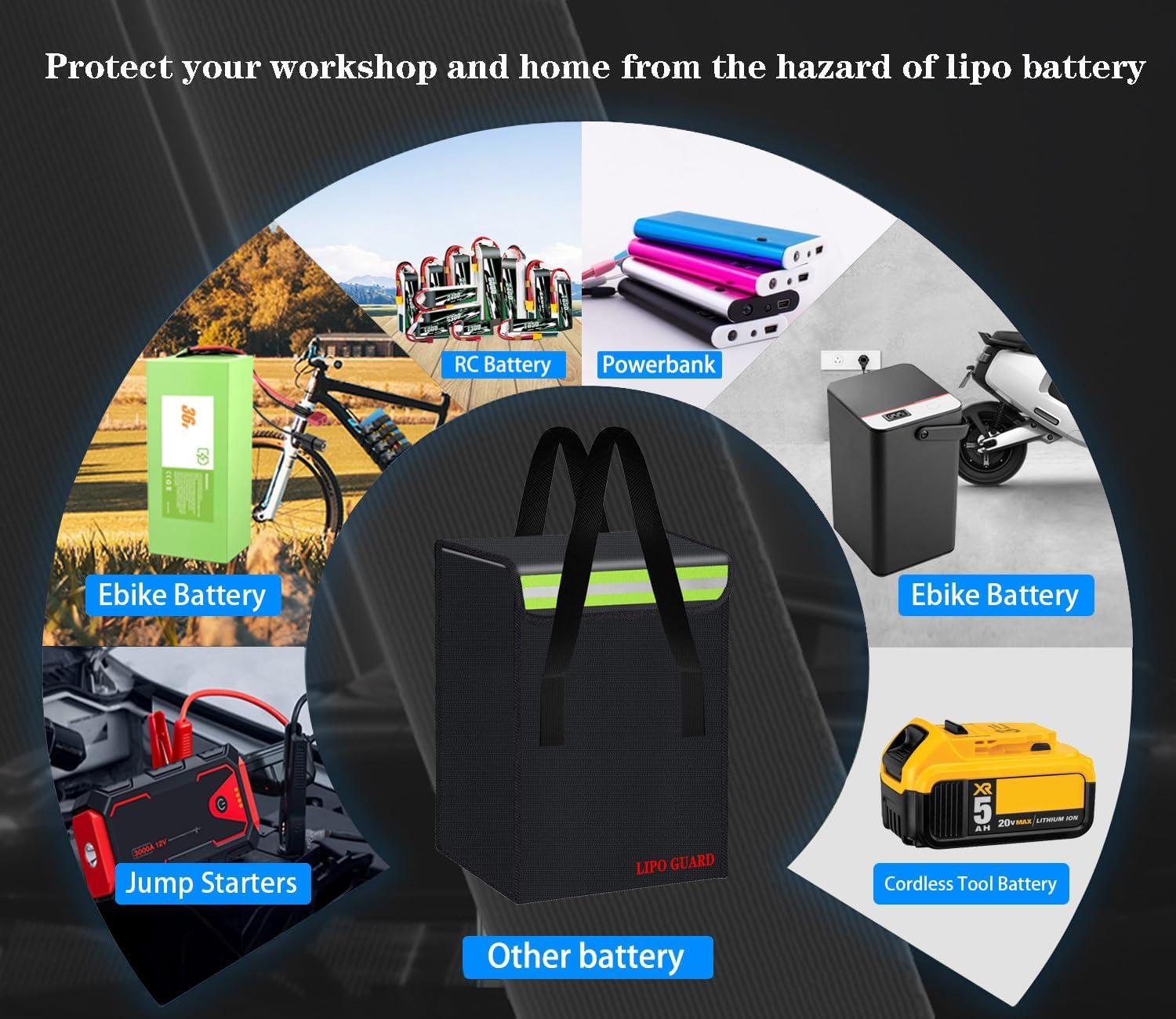 19.3"X5.9"X7.1" Ebike Battery Safe Bag Lipo Battery Charging Bag Large Capatity for Ebike Lipo Battery Pack Storage Charging Transport, Home Office Travel Fireproof Safe Storage Pouch image number 1