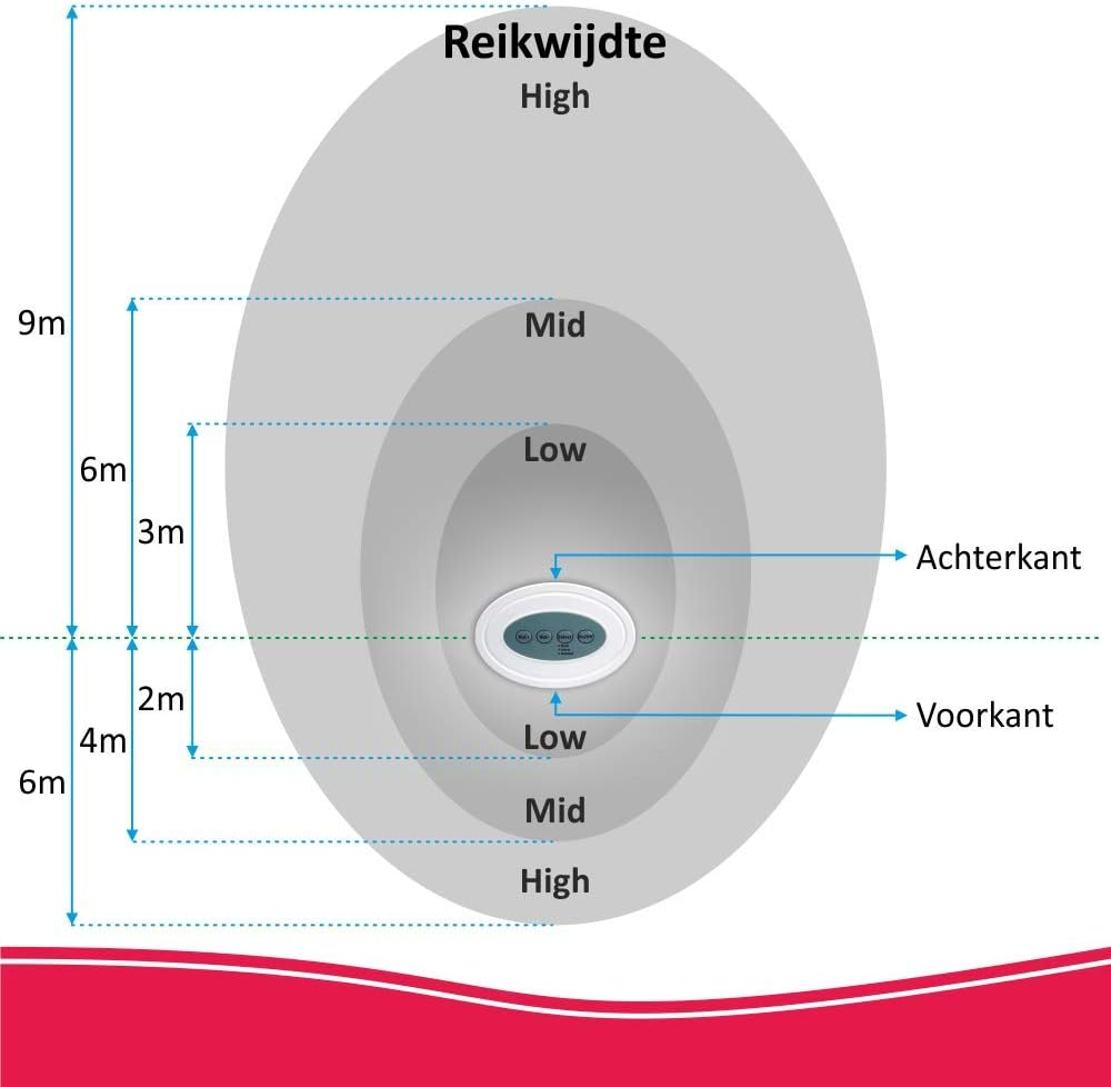 ELRO ARD51 Elektronischer Wachhund Mit Realistischem 3D-Hundesound - Mit Sensor image number 3