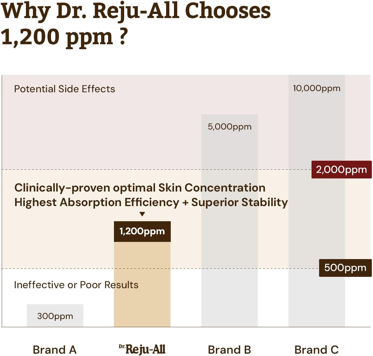 Dr. Reju-All Advanced PDRN Rejuvenating Cream - 99% Pure Salmon DNA PDRN Face Moisturizer - Korean Skin Care Face Cream - 20Ml image number 6