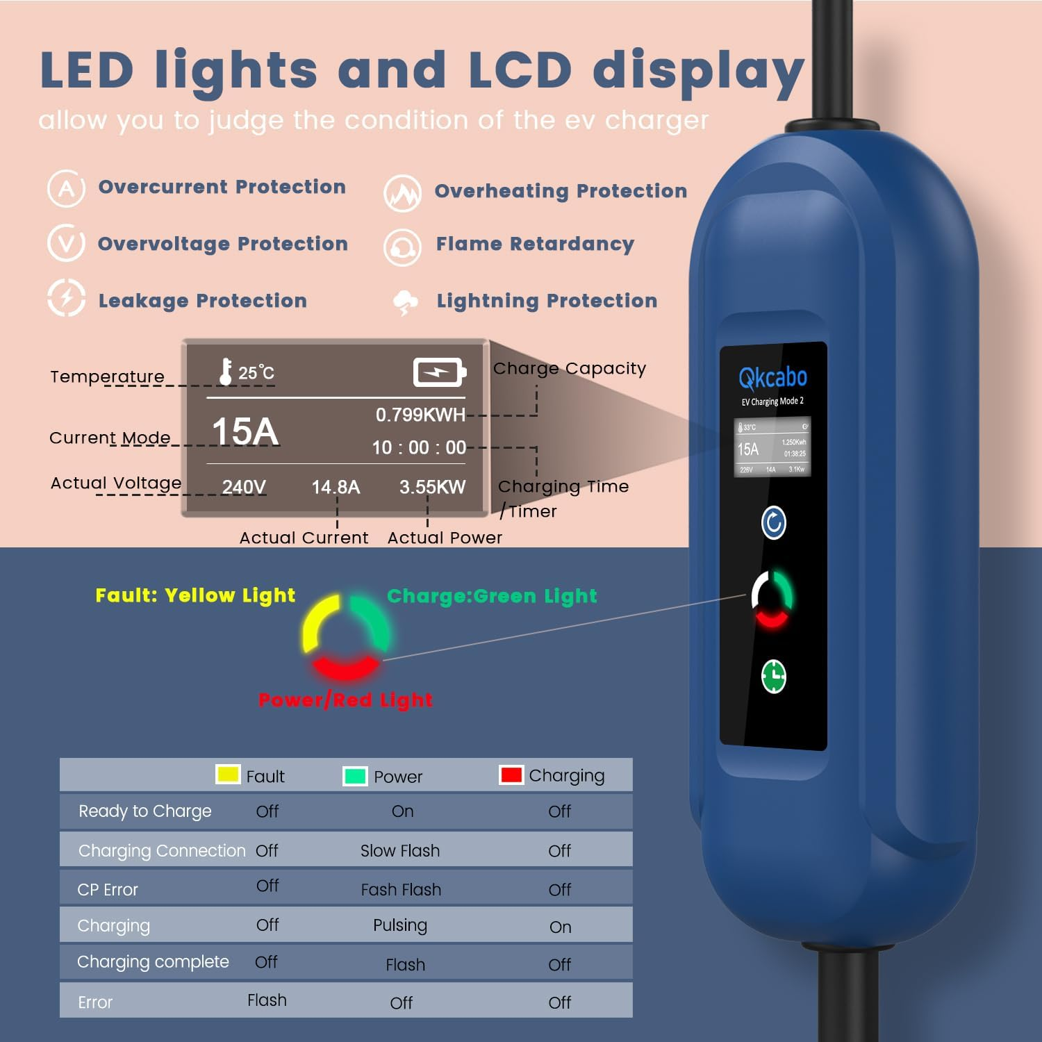 Qkcabo Type 2 Electric Vehicle Charger 15A EV Charger 240V, 7.5 Meters, 8/10/13/15A Adjustable, IEC 62196-2 Mennekes Portable EVSE EV Charging Cable Station for Tesla/Byd/Mg/Cupra/Polestar image number 5