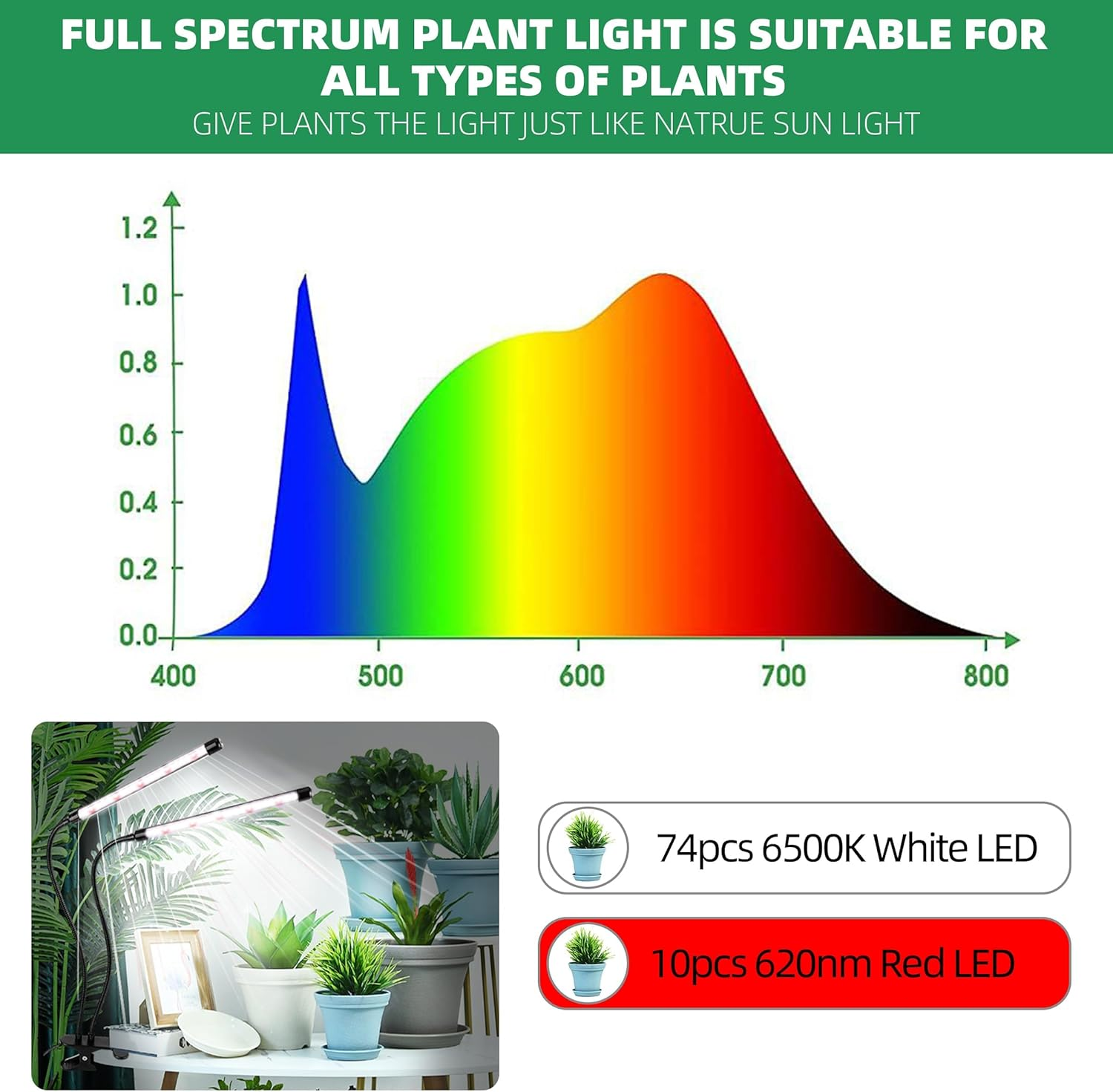 168 LED 6500K Full Spectrum Grow Light with Adjustable Clip - Energy Efficient Plant Growing Lamp for Indoor Plants, Herbs & Succulents(With AU Adapter) (4 Lamps) image number 1