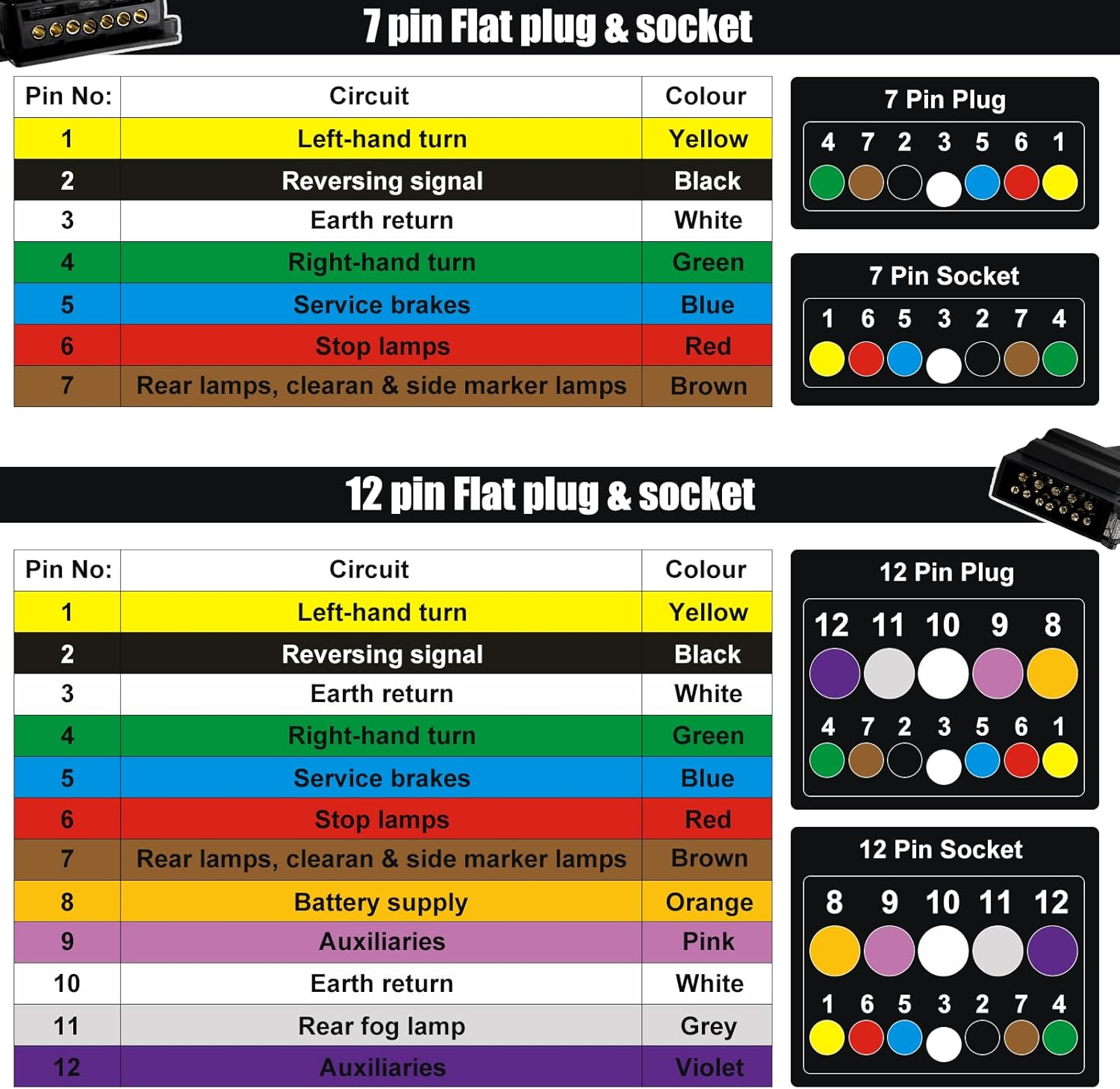 Trailer Adapter 12 Pin Male Plug to 7 Pin Flat Socket, 12V Au-Standard 4WD Trailer Light Adapter, 35Cm Extra-Length Waterproof Connector for RV Truck Caravan Utility Tow Vehicles image number 5