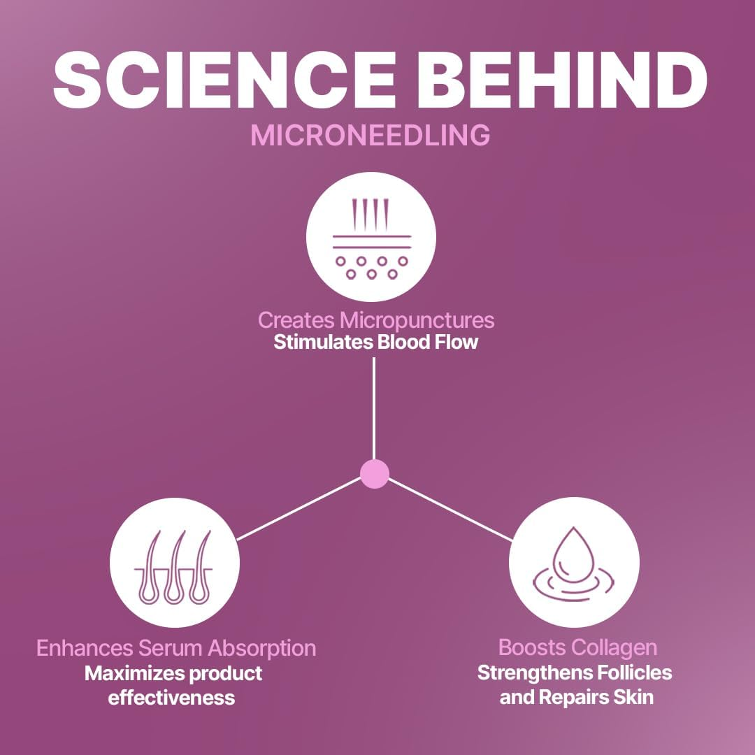 Sotrue Hair Growth Derma Stamp, Titanium Coated Adjustable Needles 0.25Mm to 3Mm, 140 Microneedling Stamp for Skin Repair, Face, Hair & Beard Growth, Safe & Effective to Use, Reduces Acne Scars image number 4