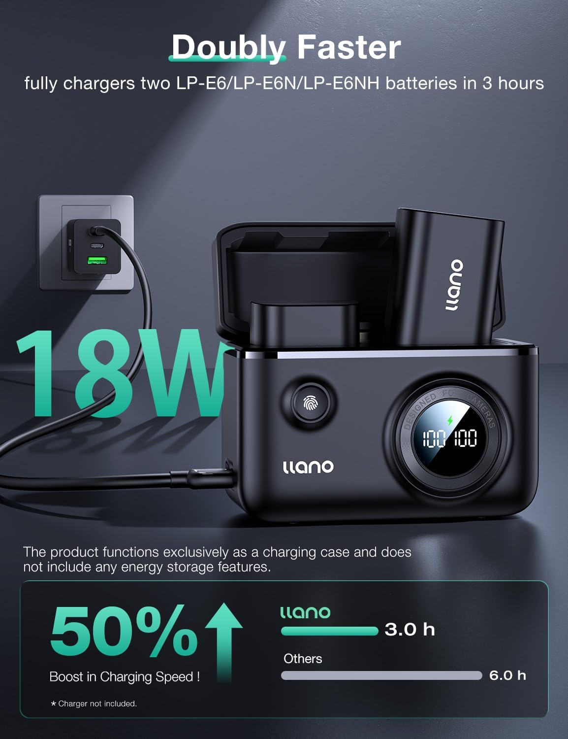 Llano 2-Pack LP-E6NH Batteries and 18W Fast Dual USB Charger for Canon EOS R5,R5 C R6 Mark II, 5D 6D 7D Mark II III IV, 5DS, 60D, 70D, 80D, 90D, with Smart Battery Level Display, Magnetic Snap Cover