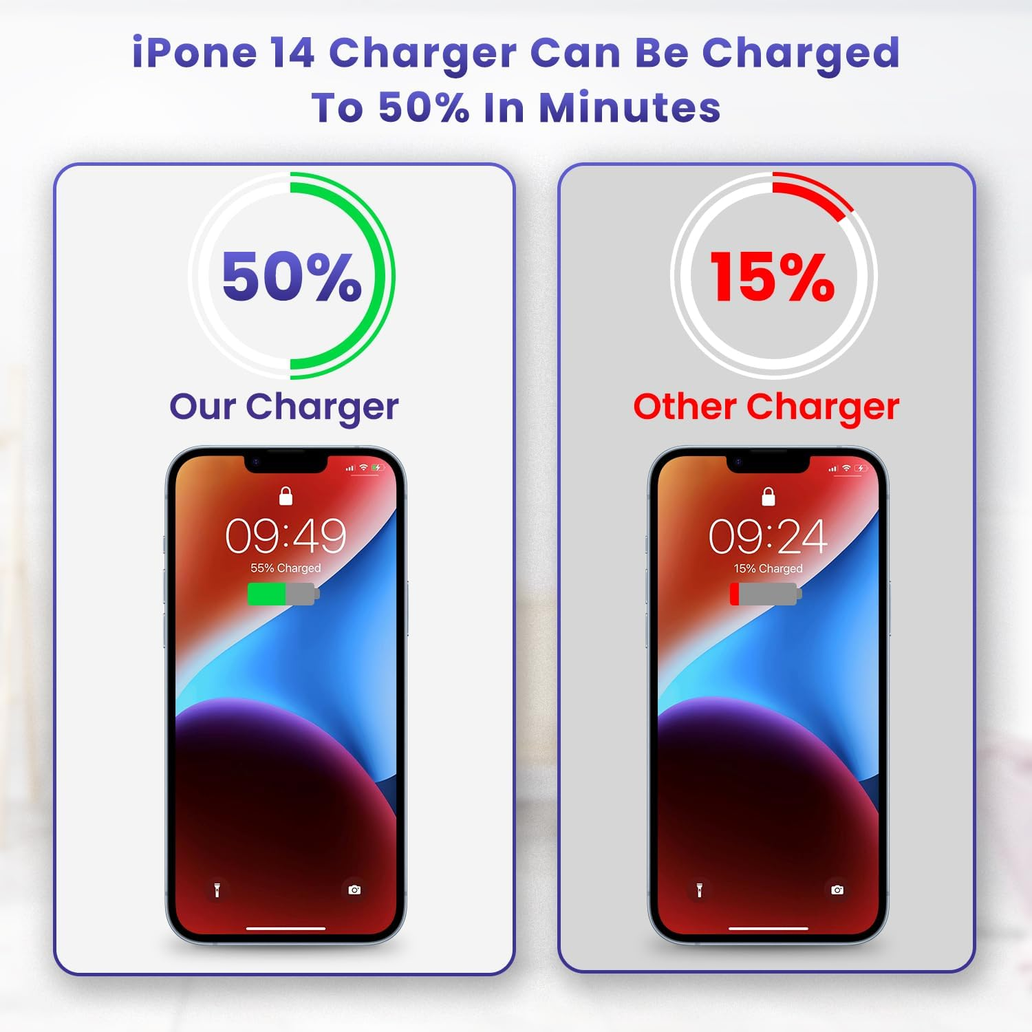 20W USB C Fast Charger, [3-Pack] 2-Port PD Wall Plug with Fast Charging QC3.0, Type-C Power Adapter C Wall Charger Au-Plug Compatible with Iphone 15/14/13/12/11, Ipad, Samsung,Galaxy,Pixel (3) image number 4