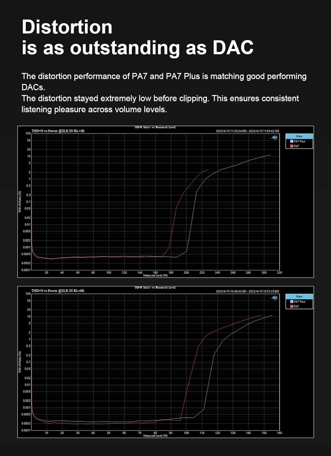 Topping PA7 Series PA7 plus XLR TRS RCA Input Fully Balanced High Performance Power Amplifiers (PA7 plus Silver) image number 4