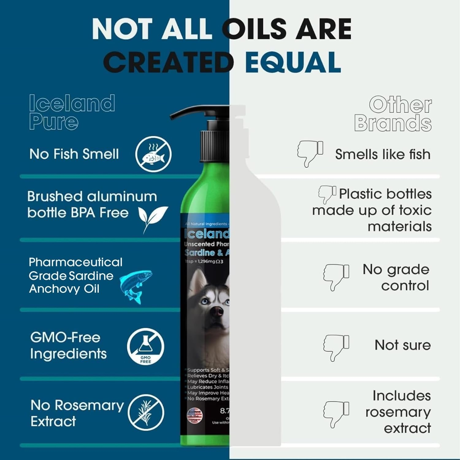 Sardine Anchovy Oil | 1296Mg Omega | Unscented Pharmaceutical Grade | for Dogs & Cats | Bpa-Free Brushed Aluminum Epoxy Coated Bottle with Pump 8.75Oz image number 5