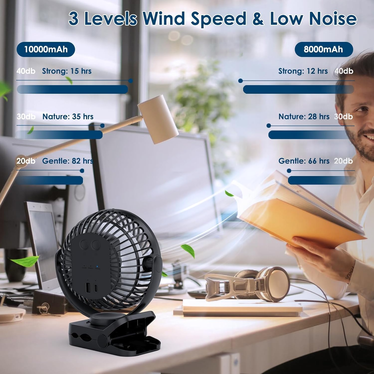 Simpeak 10000 Mah Rechargeable LED USB Fan Clip on Fan Desk Fan, Portable Personal USB Small Fan Outdoor Indoor Office Home Desk Car Camping Fan with 3 Speeds| 3 LED Light Modes| 720&deg; Rotation image number 2