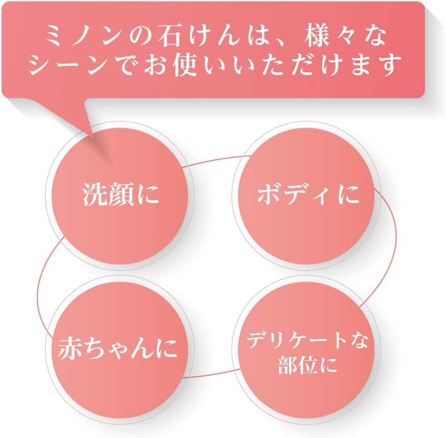 Japan Health and Personal Care - MINON (Minon) Medicated Skin Soap 80G [Quasi-Drugs] *AF27* image number 1