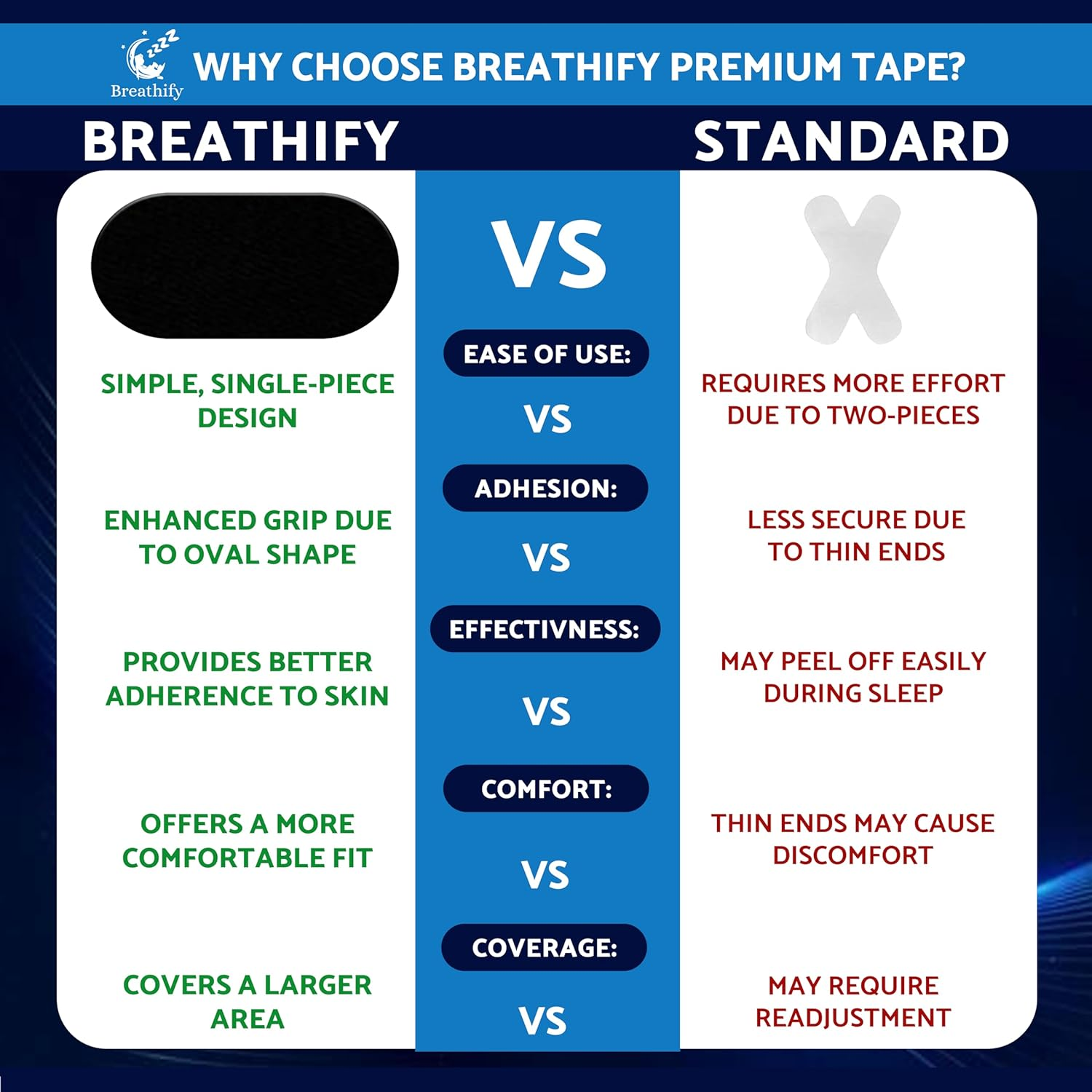 Mouth Tape for Sleeping - anti Snoring Devices, Mouth Tape for Snoring Reduction (32 PACK) - Sleep Tape, Hypoallergenic Sleep Strips, Medical-Grade Adhesive, Ultimate anti Snoring & Snoring Reduction Sleep Aid - Breathify image number 2