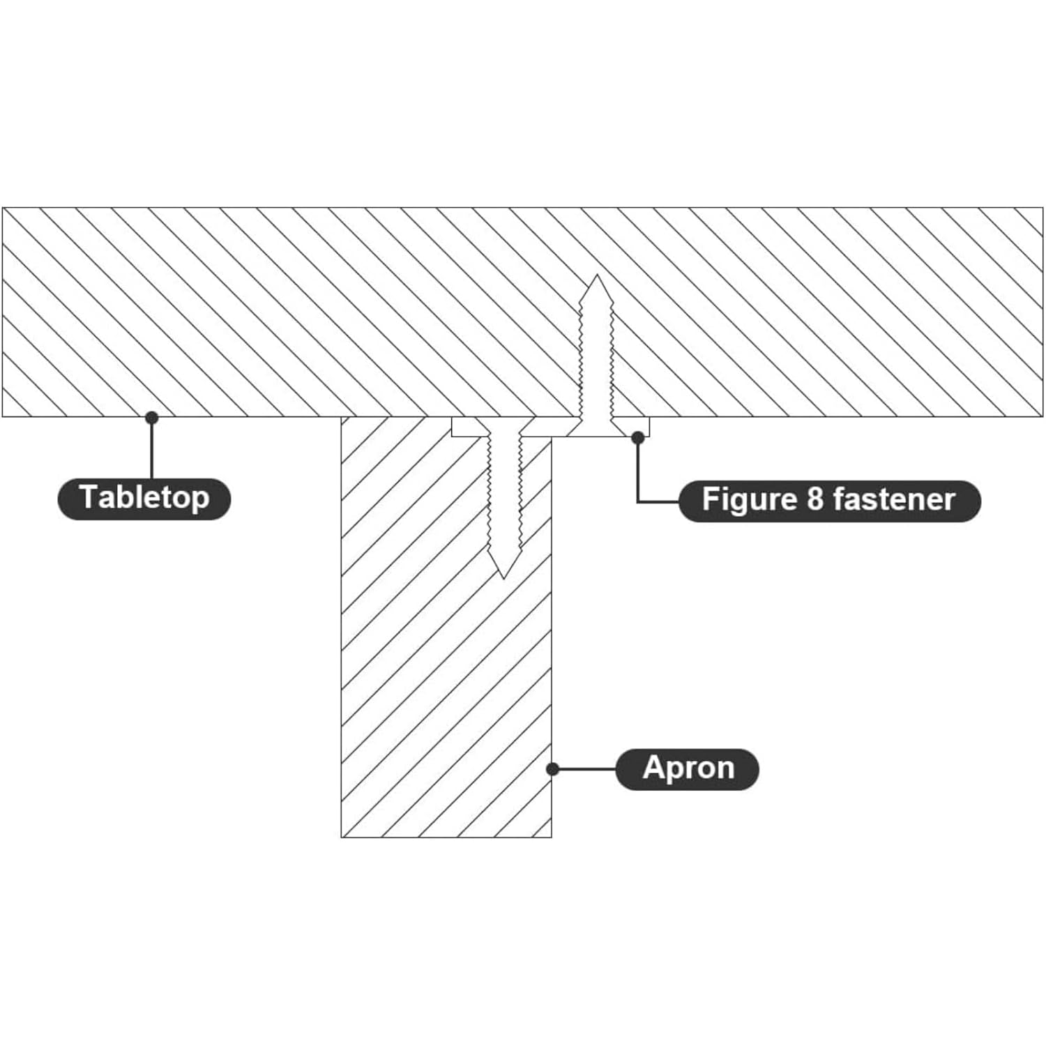 RODISHOMM 20-Piece Figure 8 Steel Fasteners &ndash; Heavy Duty Table Top Connectors for Desk and Chair Repair, Easy Install (Silver) image number 6