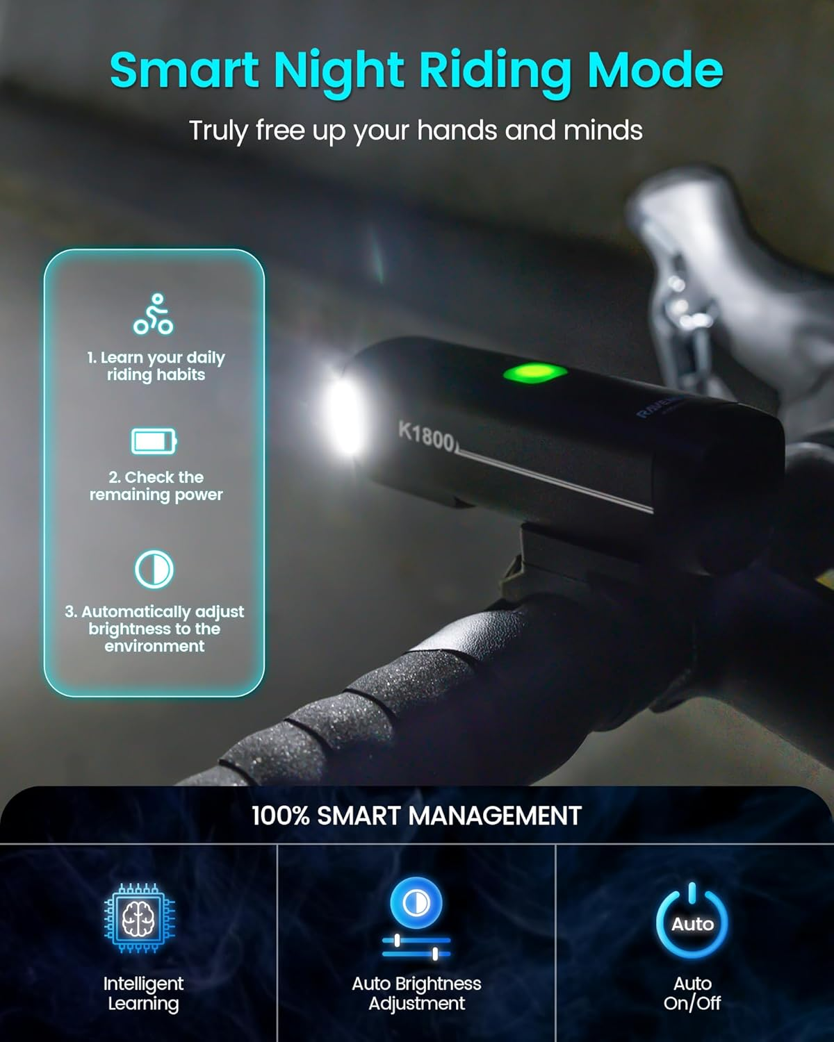 RAVEMEN K1800 Smart Bike Lights, Bright Bicycle Light with AI Night Riding Mode, Brightness Adjust, Auto On/Off, Usb-Output Feature, Daytime Intelligent Mode image number 1