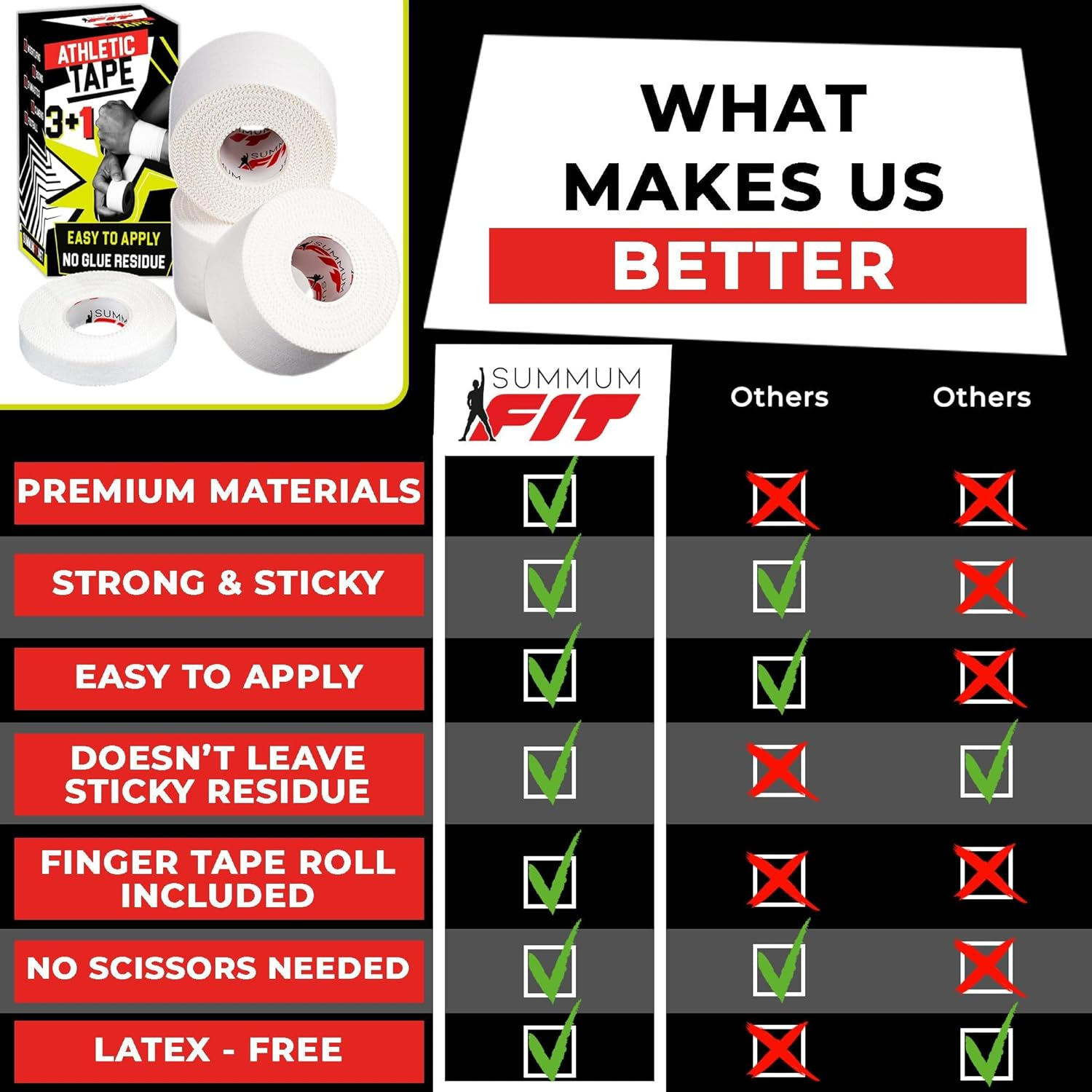 Athletic Tape Extremely Strong: 3 Rolls + 1 Finger Tape. Easy to Apply & No Sticky Residue. Sports Tape for Boxing, Football or Climbing. Enhance Wrist, Ankle & Hand Protection Now